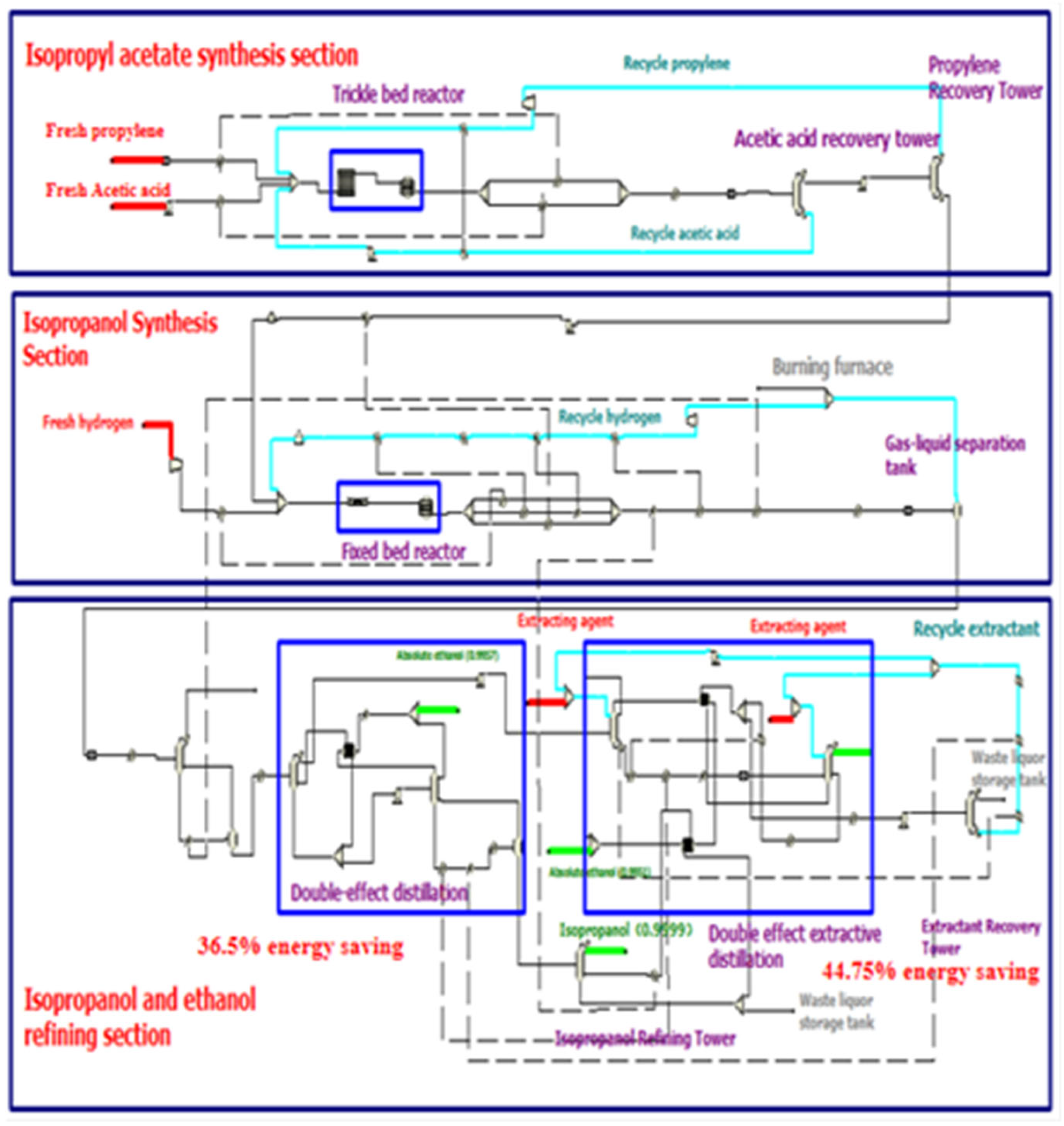 Processes 13 02068 g003