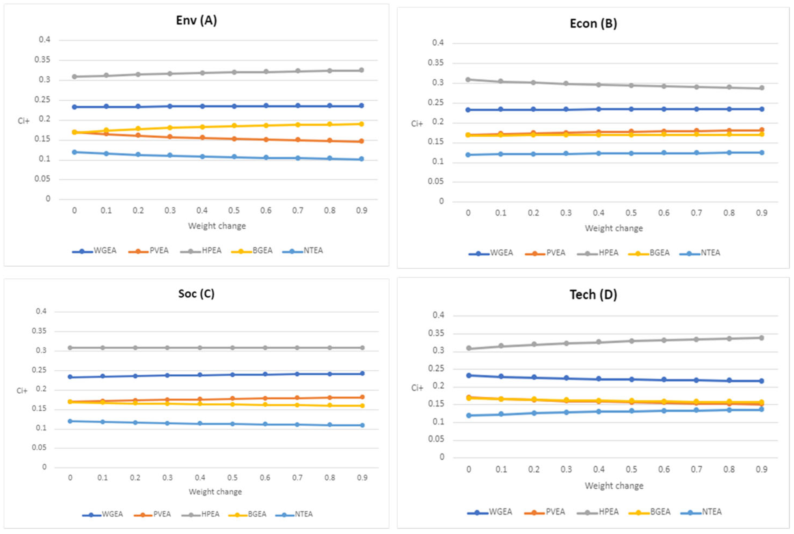 Processes 13 02068 g007