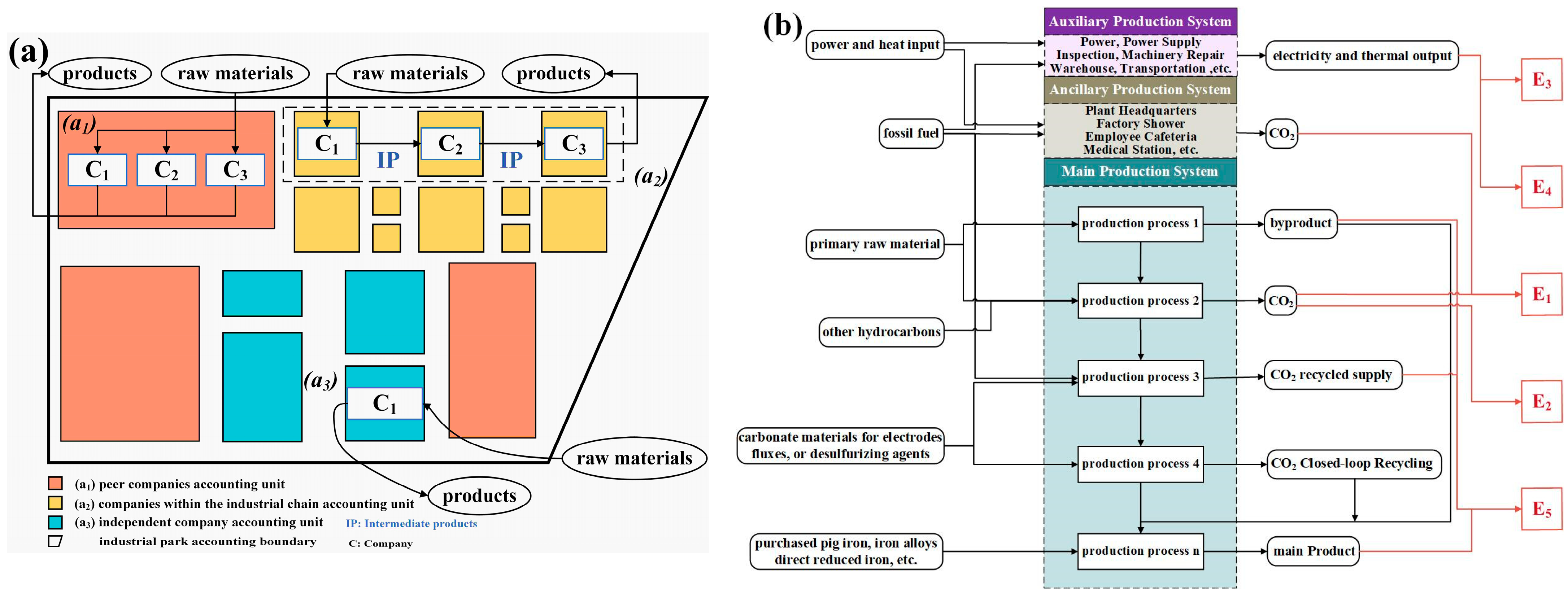 Processes 13 02070 g002