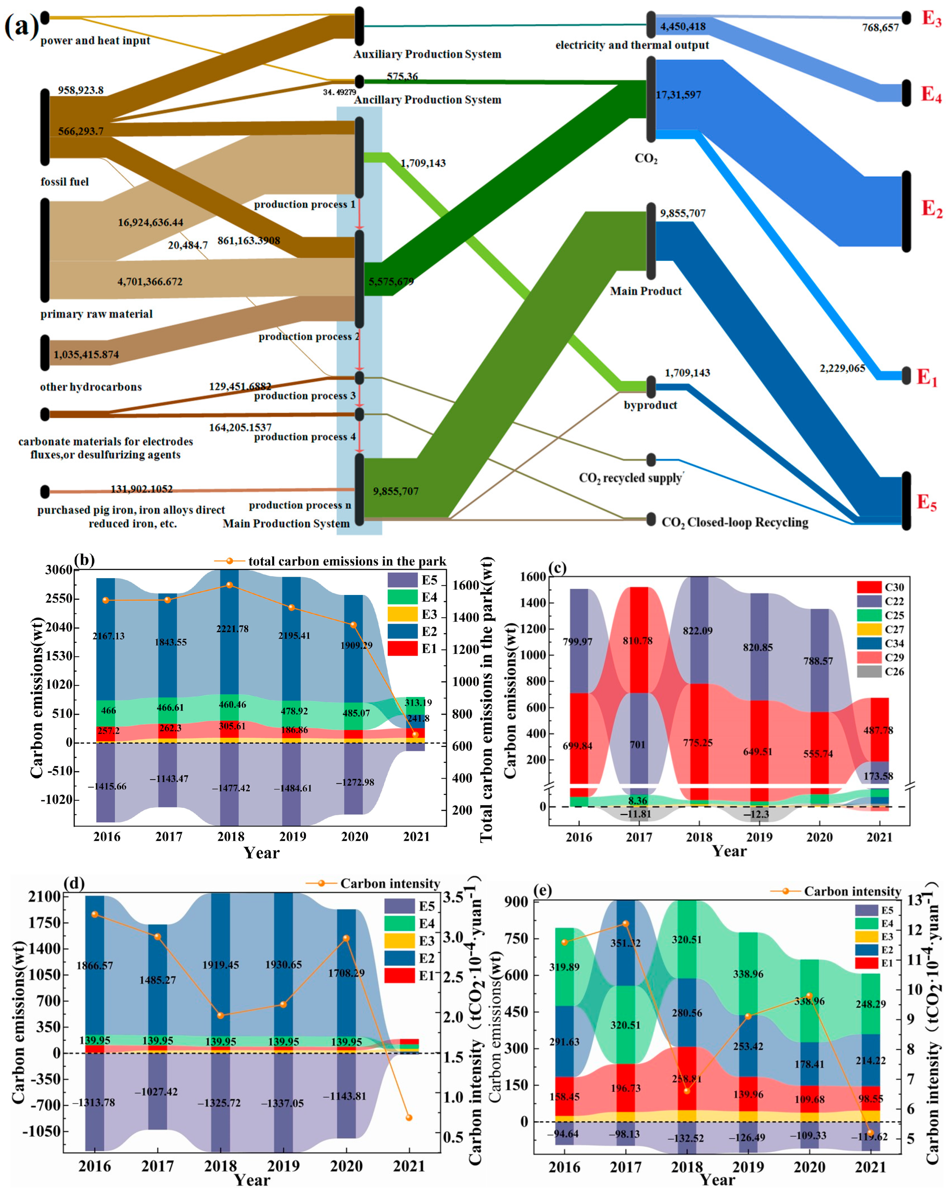 Processes 13 02070 g003