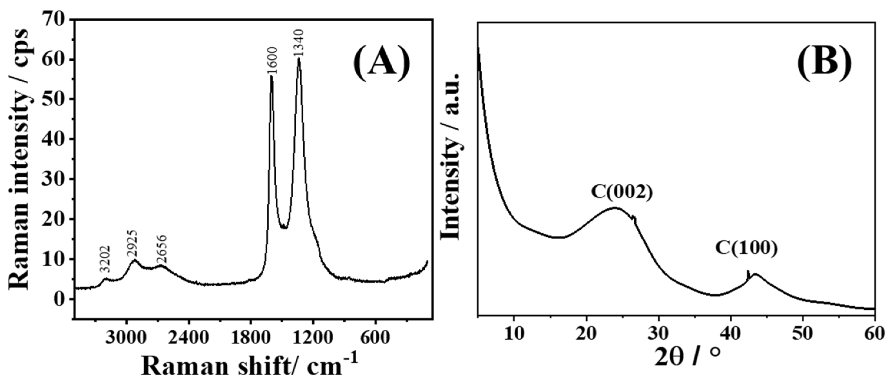 Processes 13 02072 g001