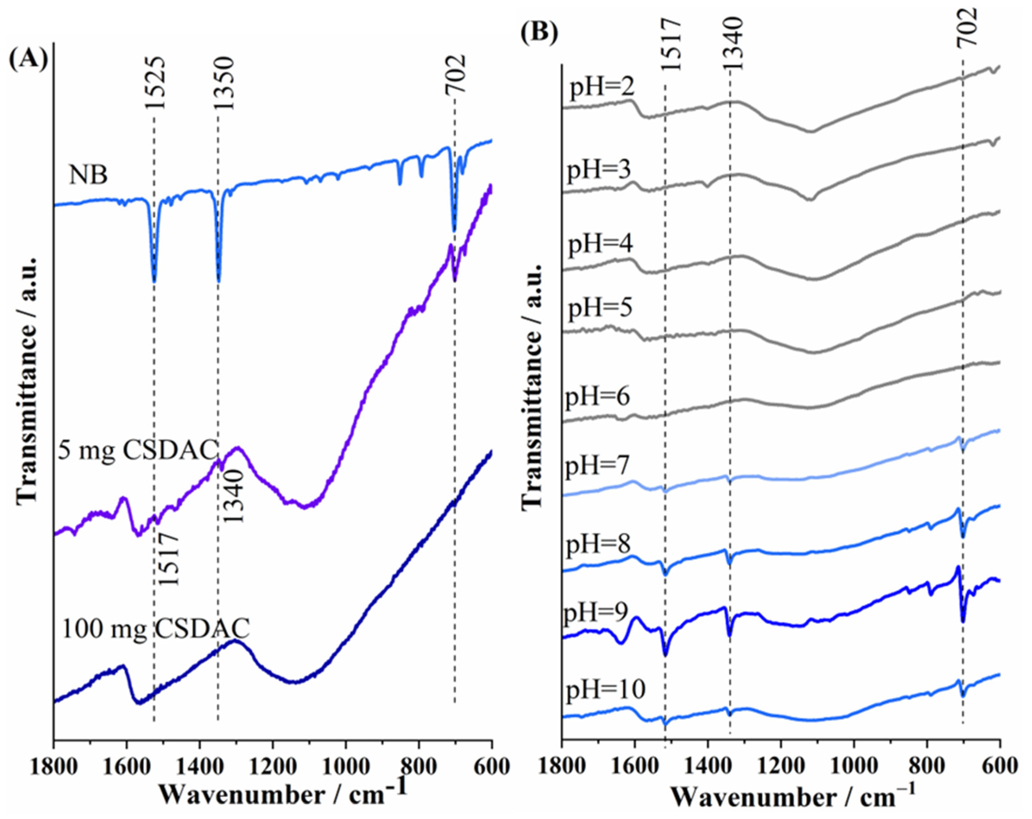 Processes 13 02072 g004