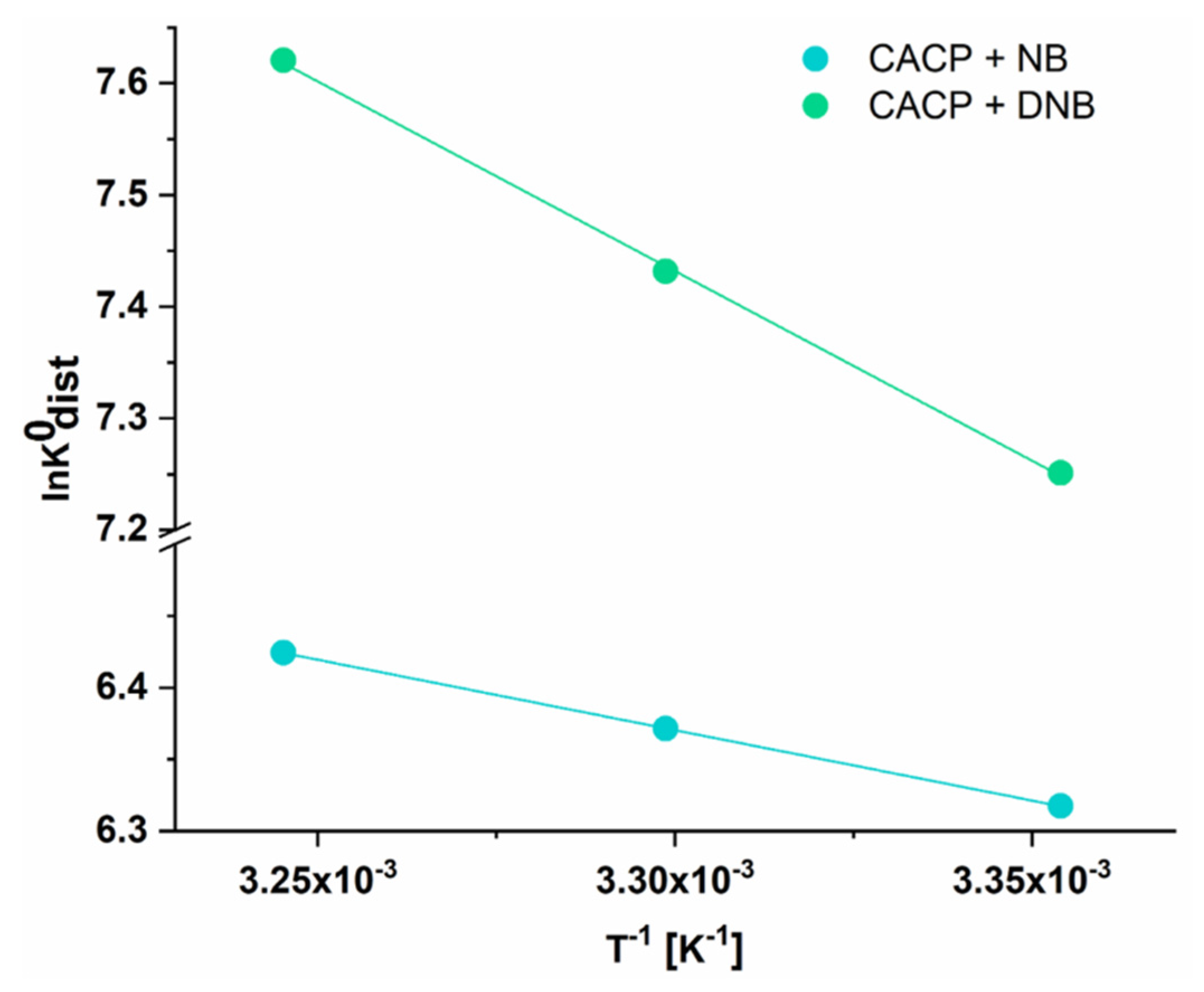 Processes 13 02072 g008