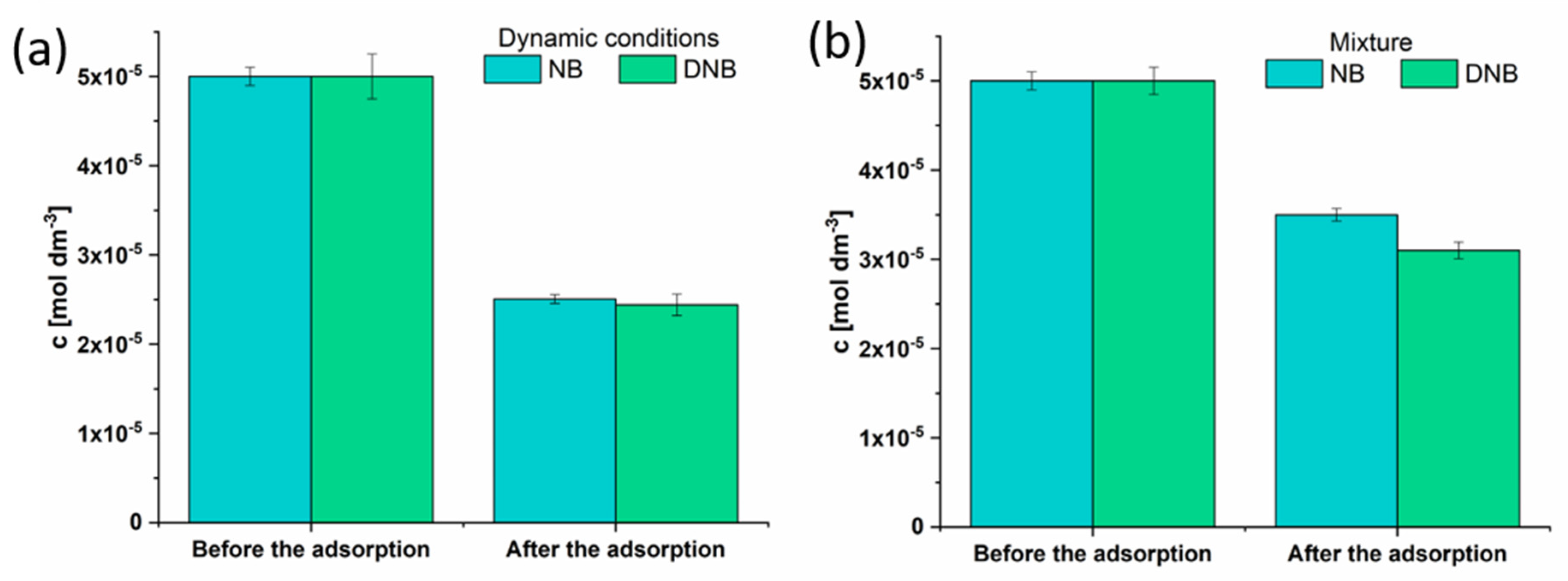 Processes 13 02072 g009