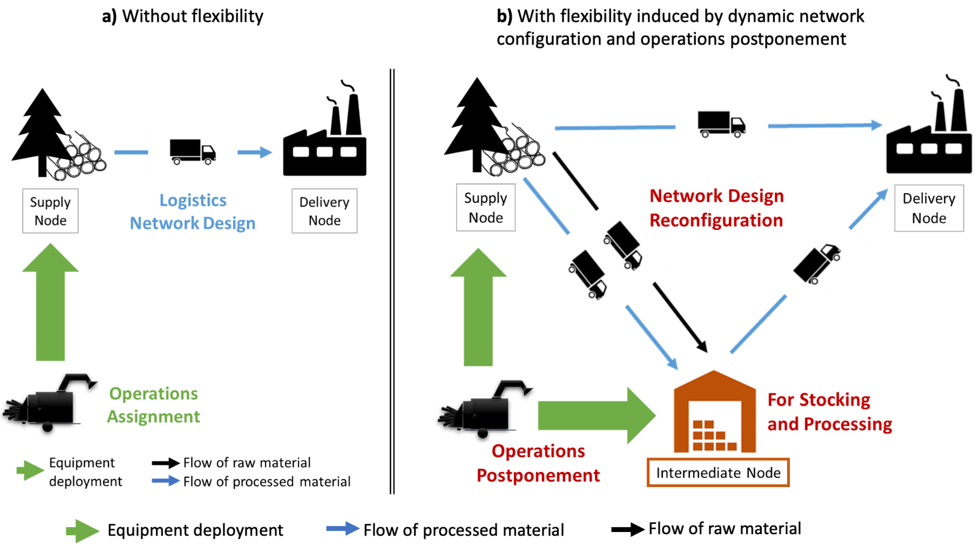 Processes 13 02074 g001