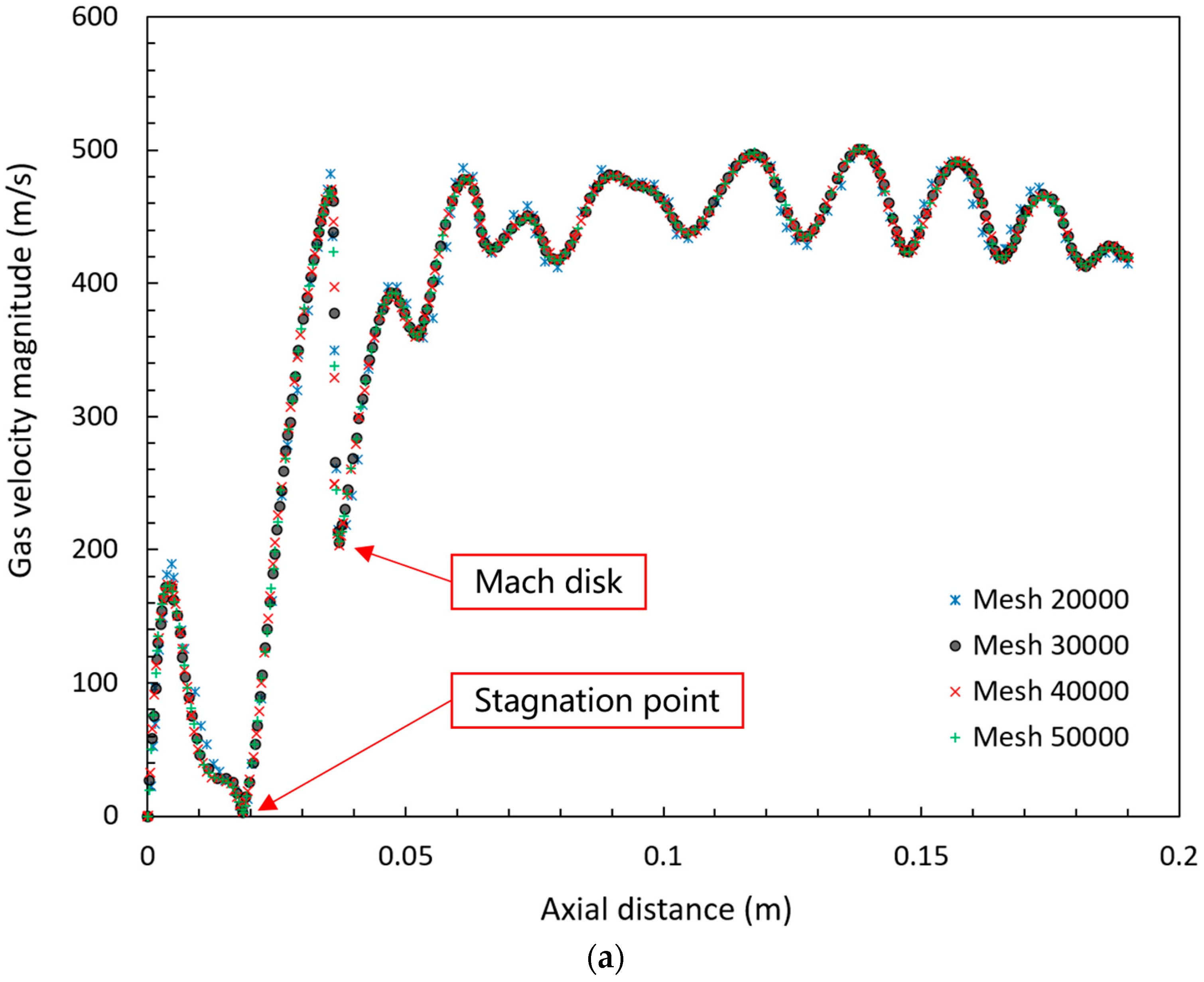 Processes 13 02075 g003a