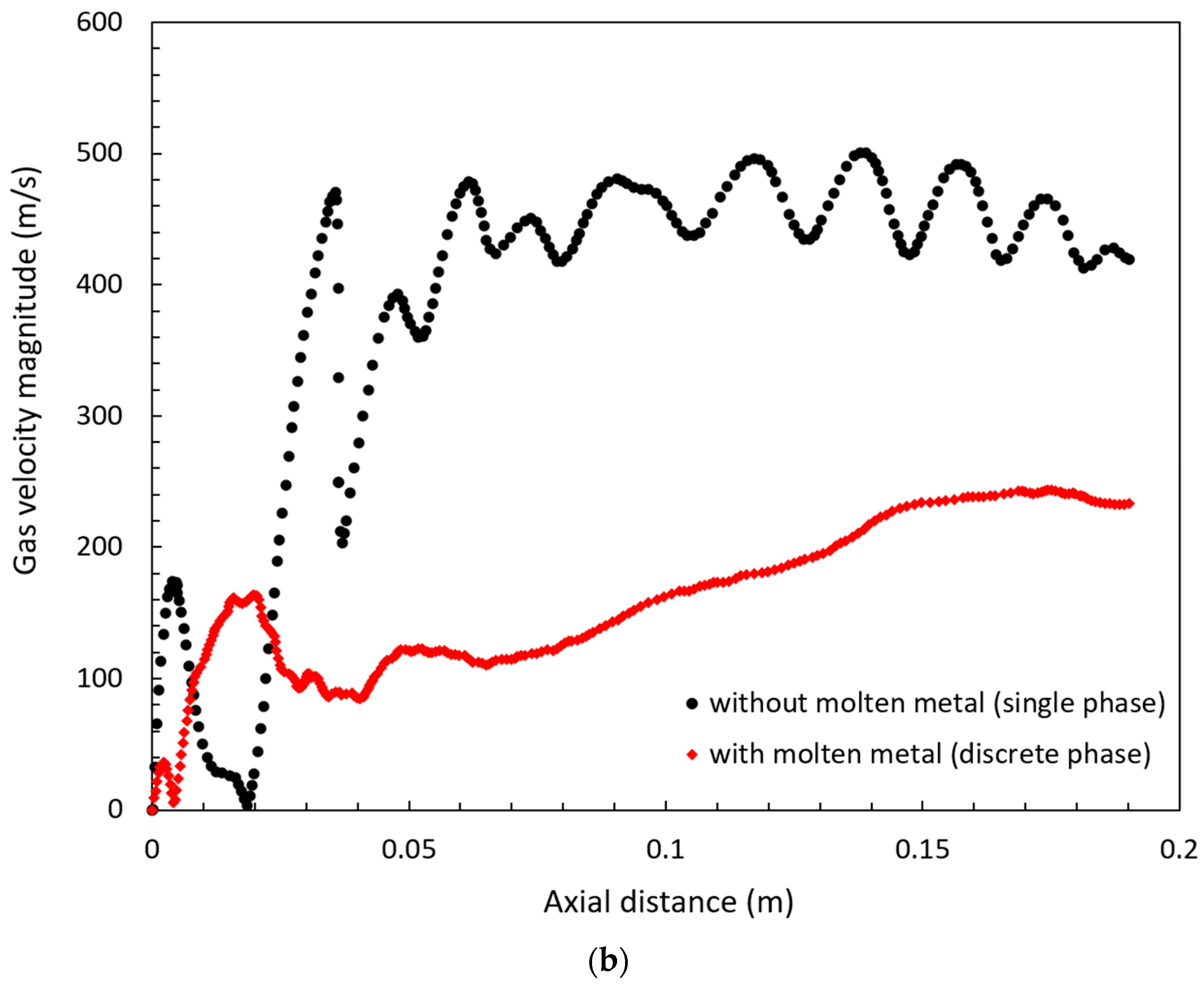 Processes 13 02075 g003b