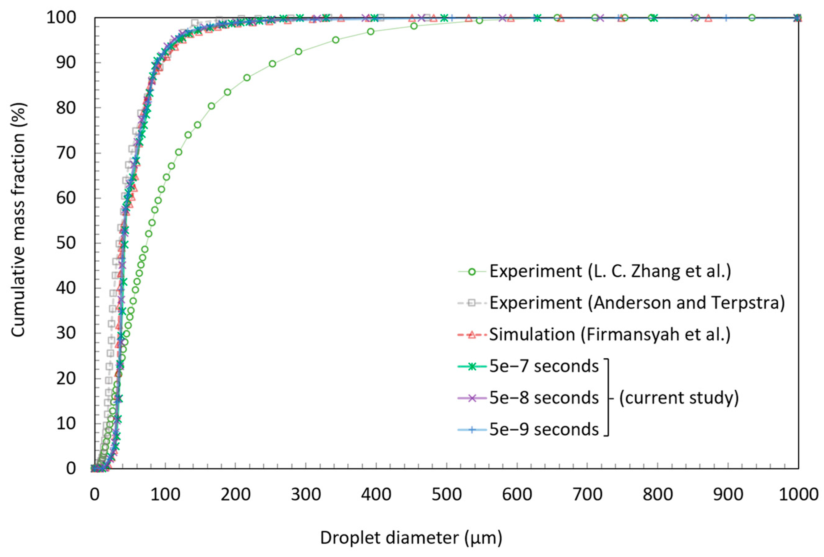 Processes 13 02075 g006