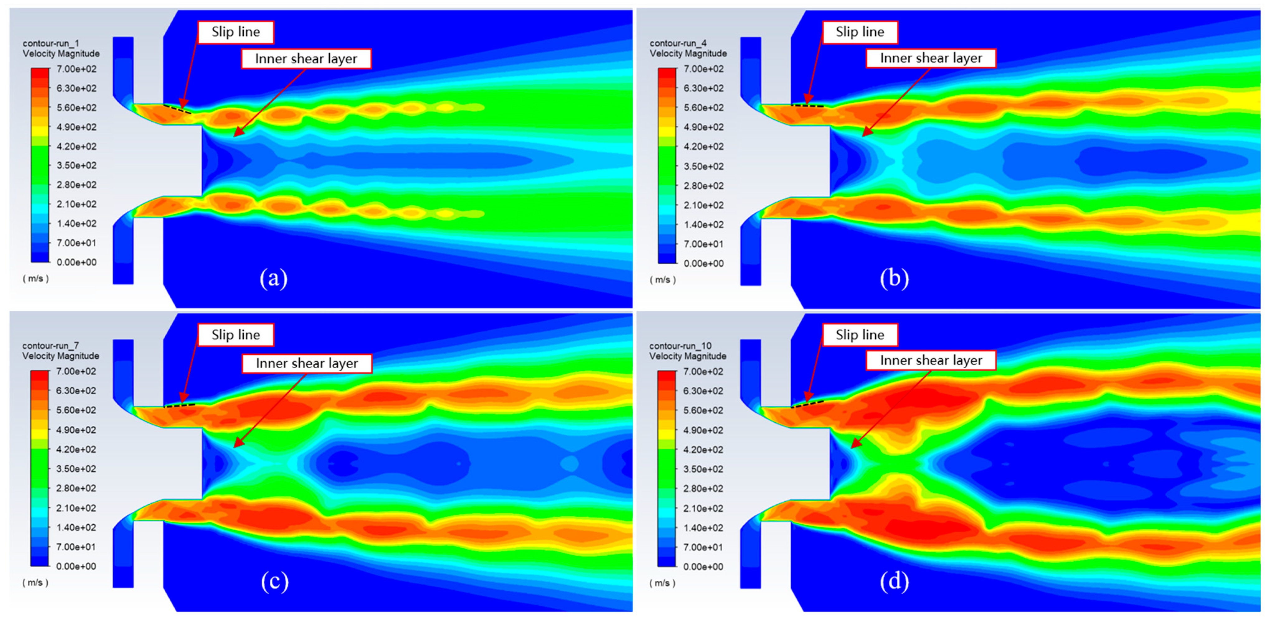 Processes 13 02075 g010