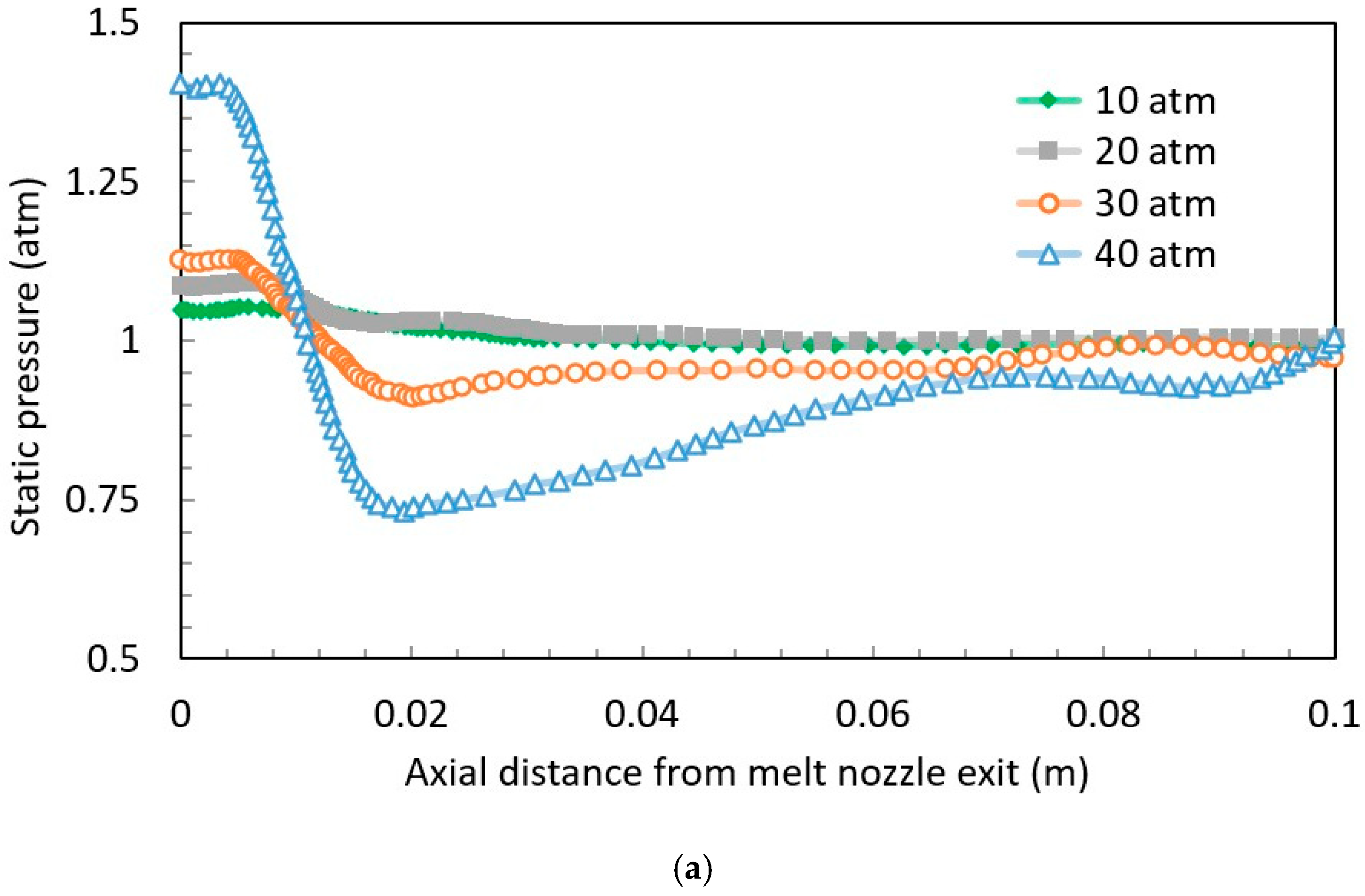 Processes 13 02075 g011a