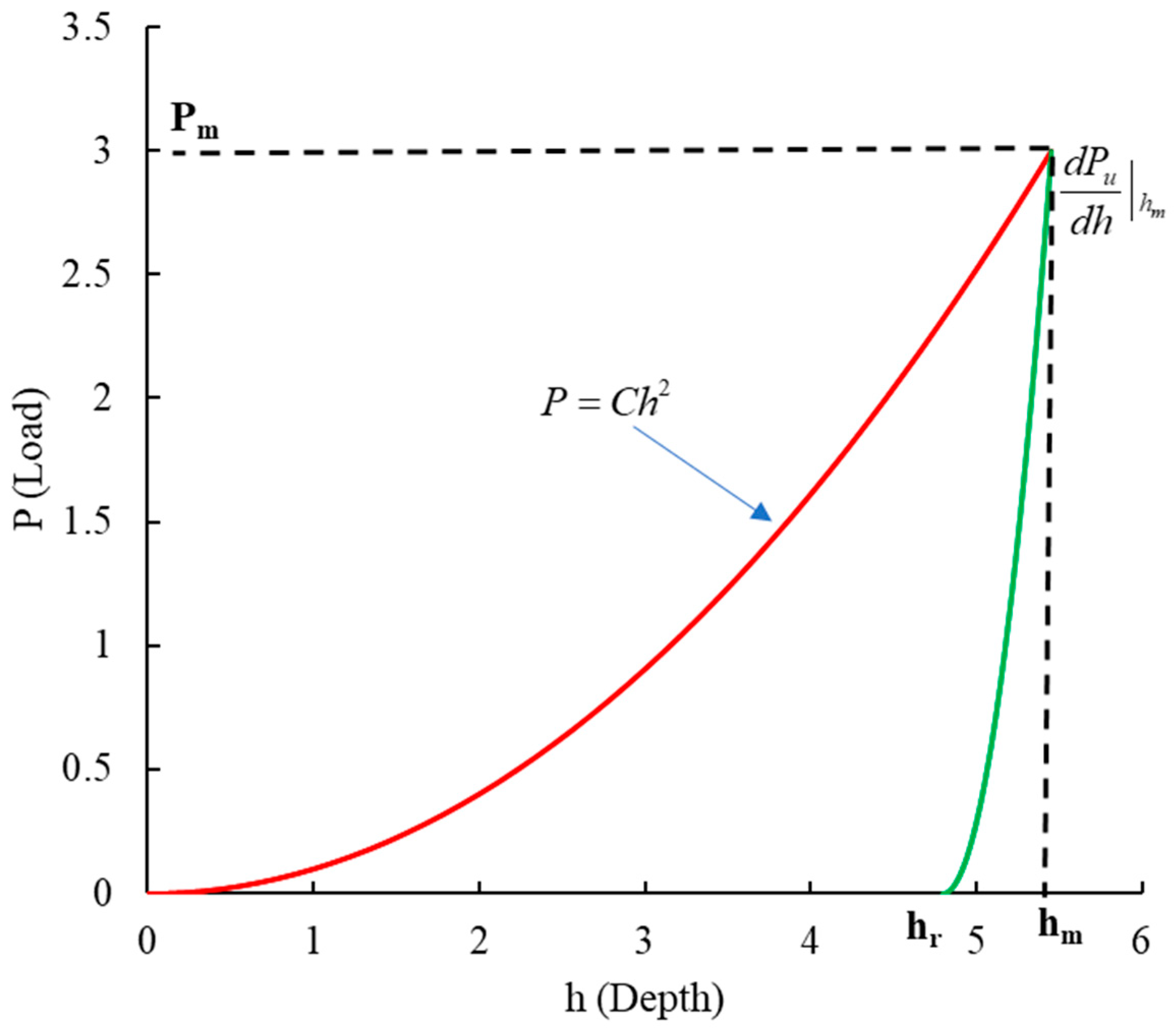 Processes 13 02076 g001