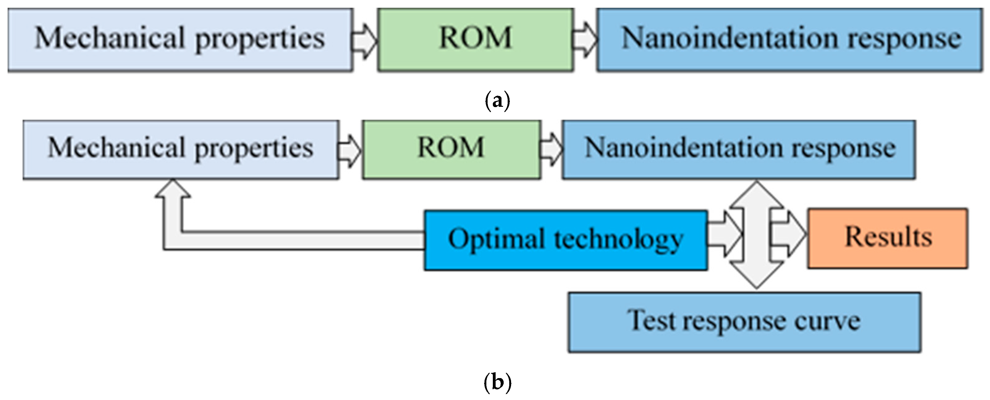 Processes 13 02076 g002