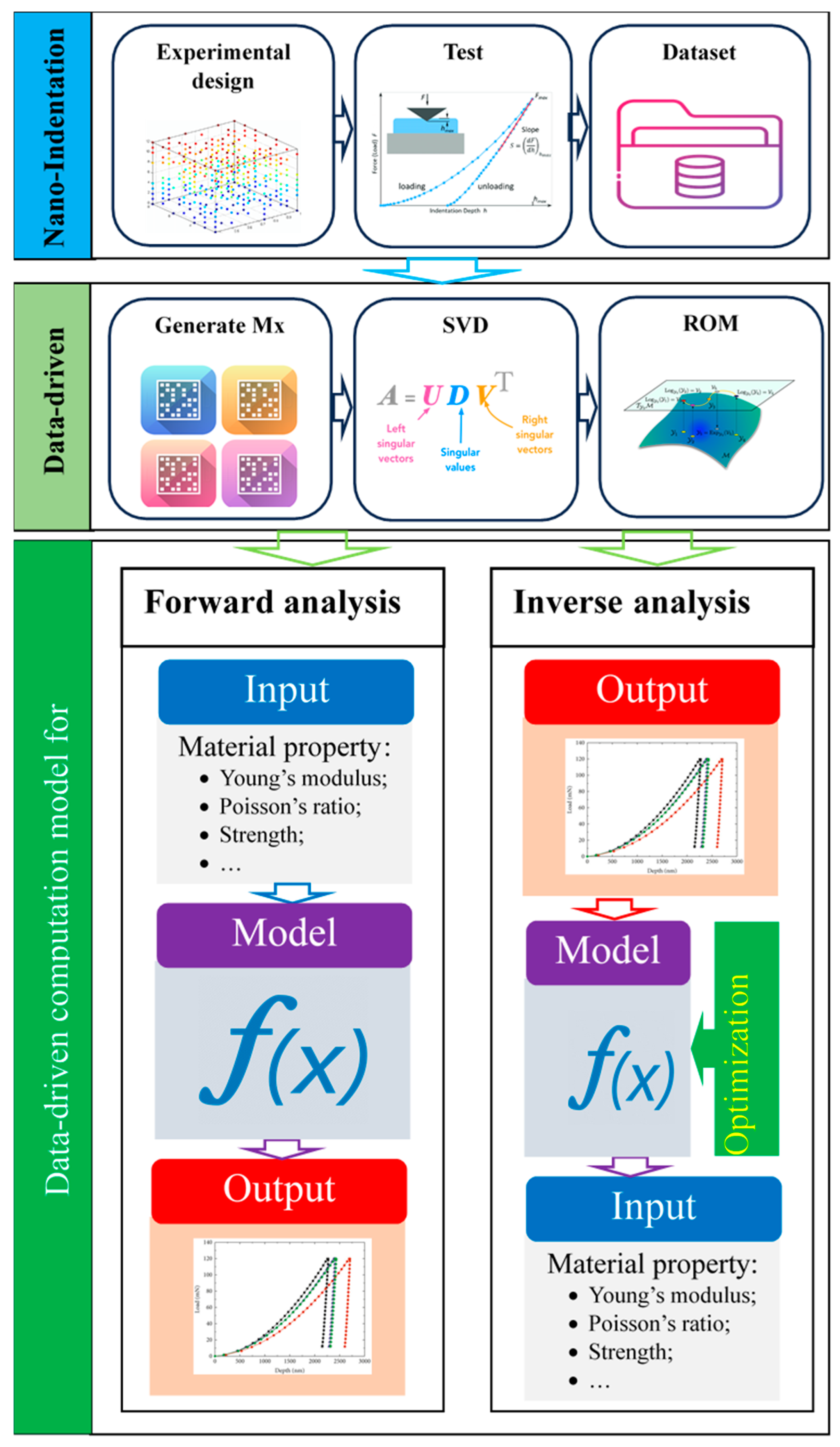 Processes 13 02076 g003