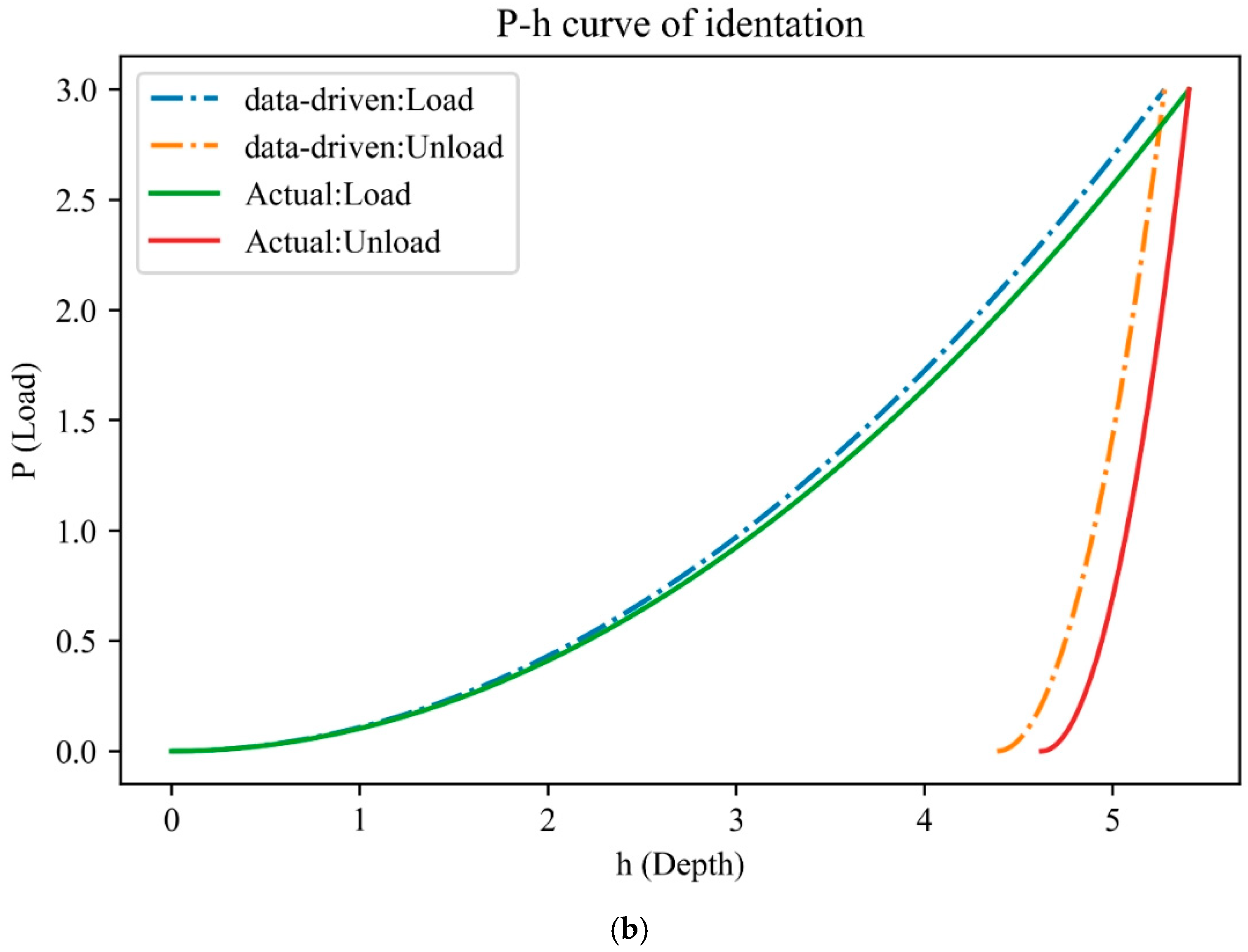 Processes 13 02076 g005b