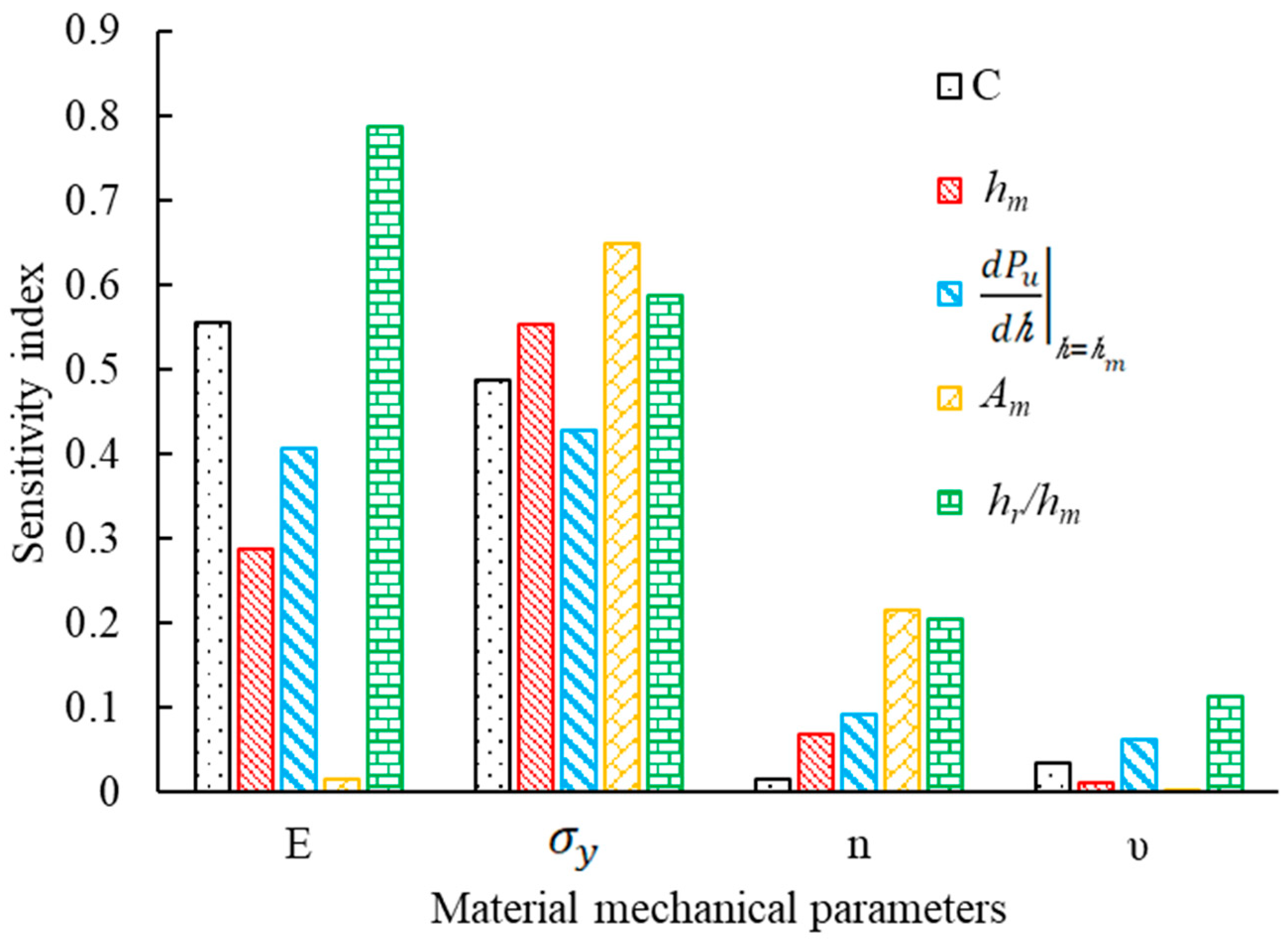 Processes 13 02076 g007