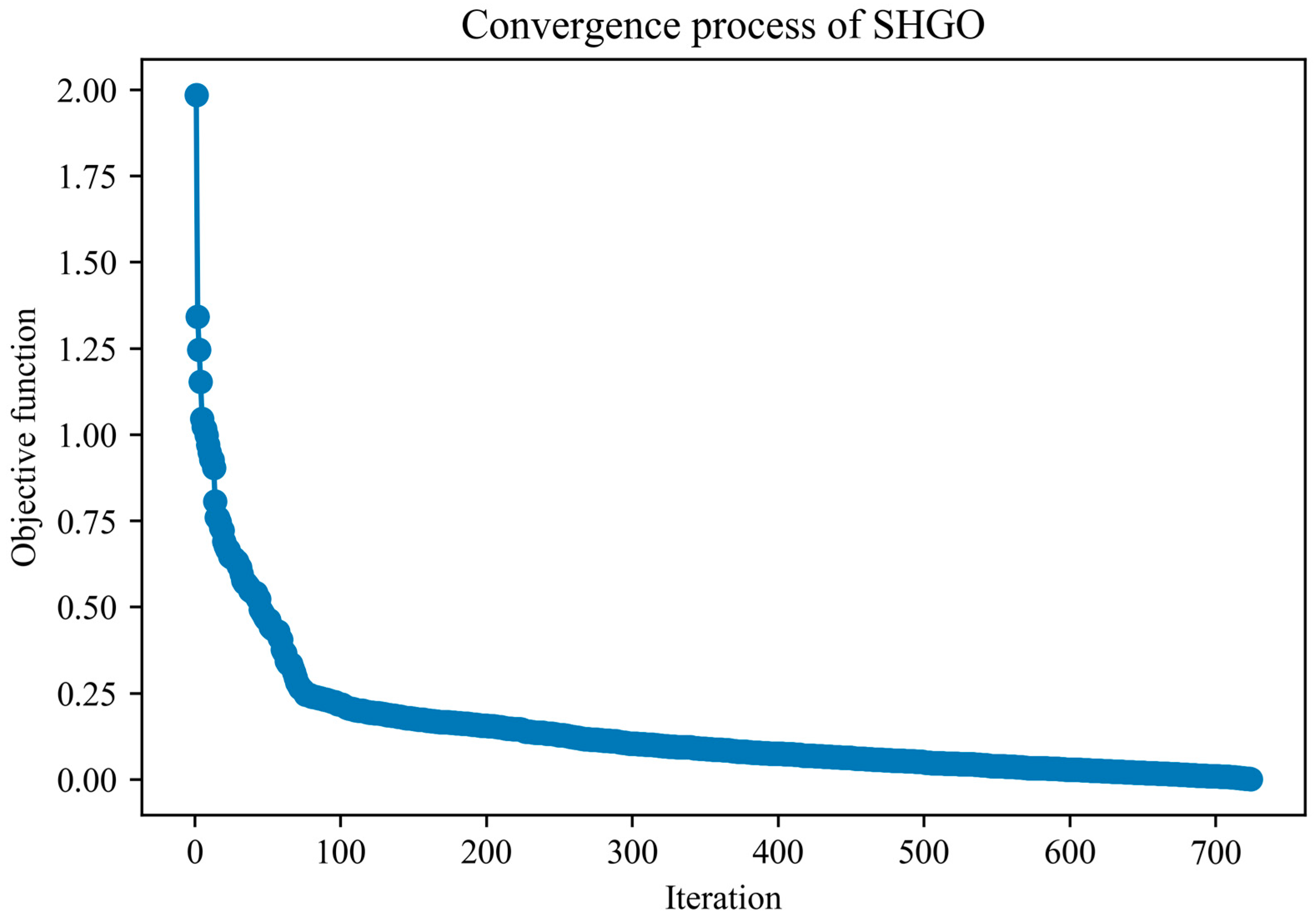 Processes 13 02076 g009