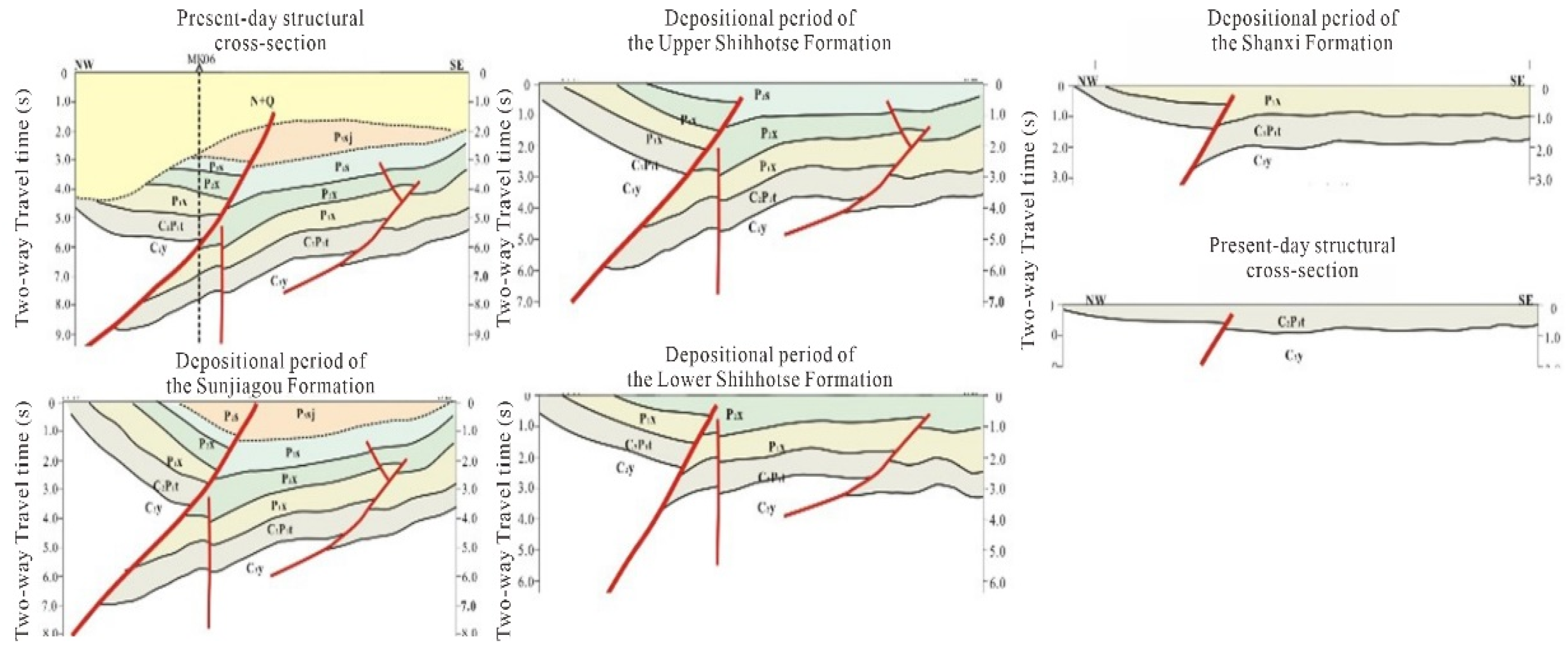 Processes 13 02079 g010