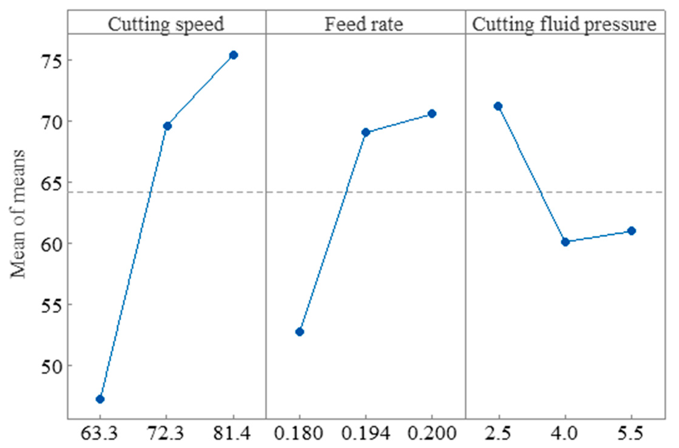 Processes 13 02082 g003 Processes 13 02082 g003