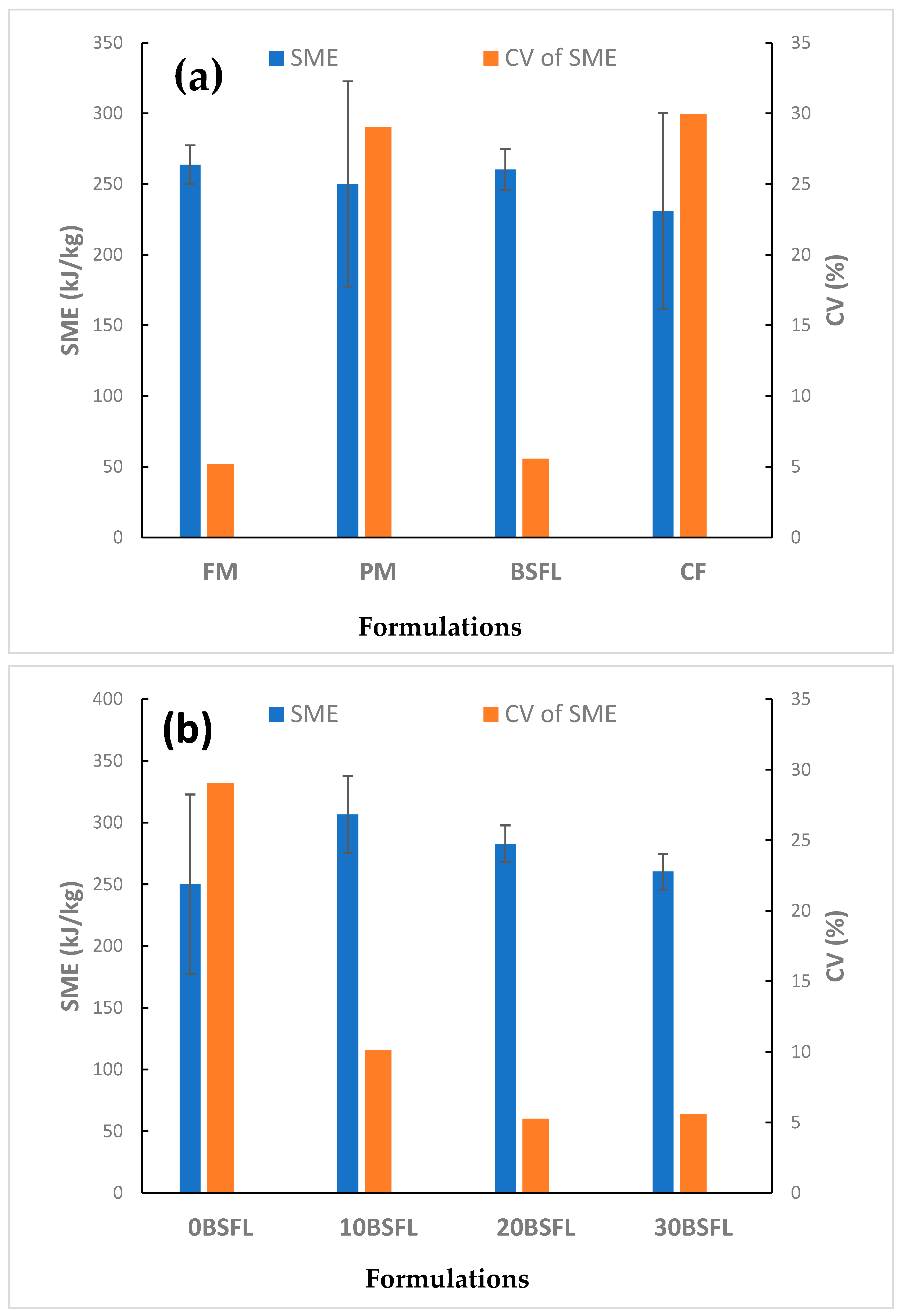 Processes 13 02083 g005