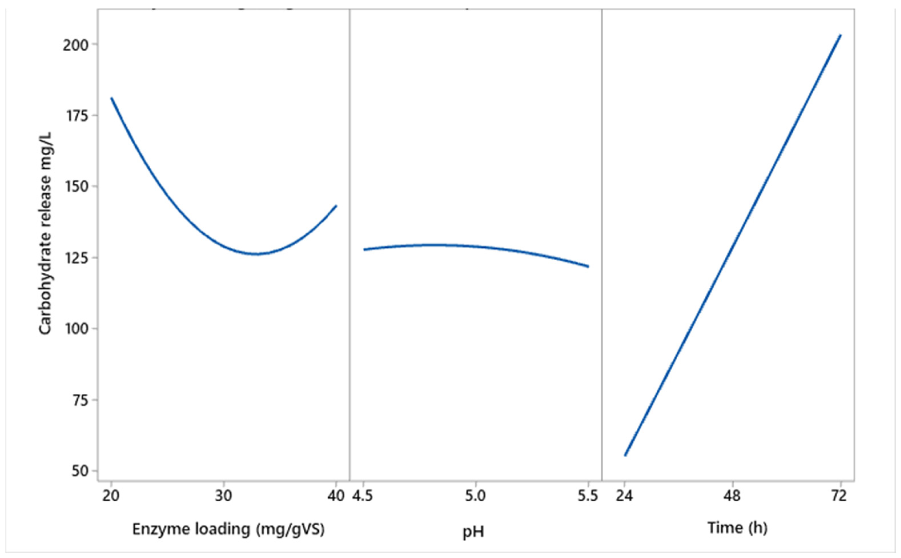 Processes 13 02086 g002