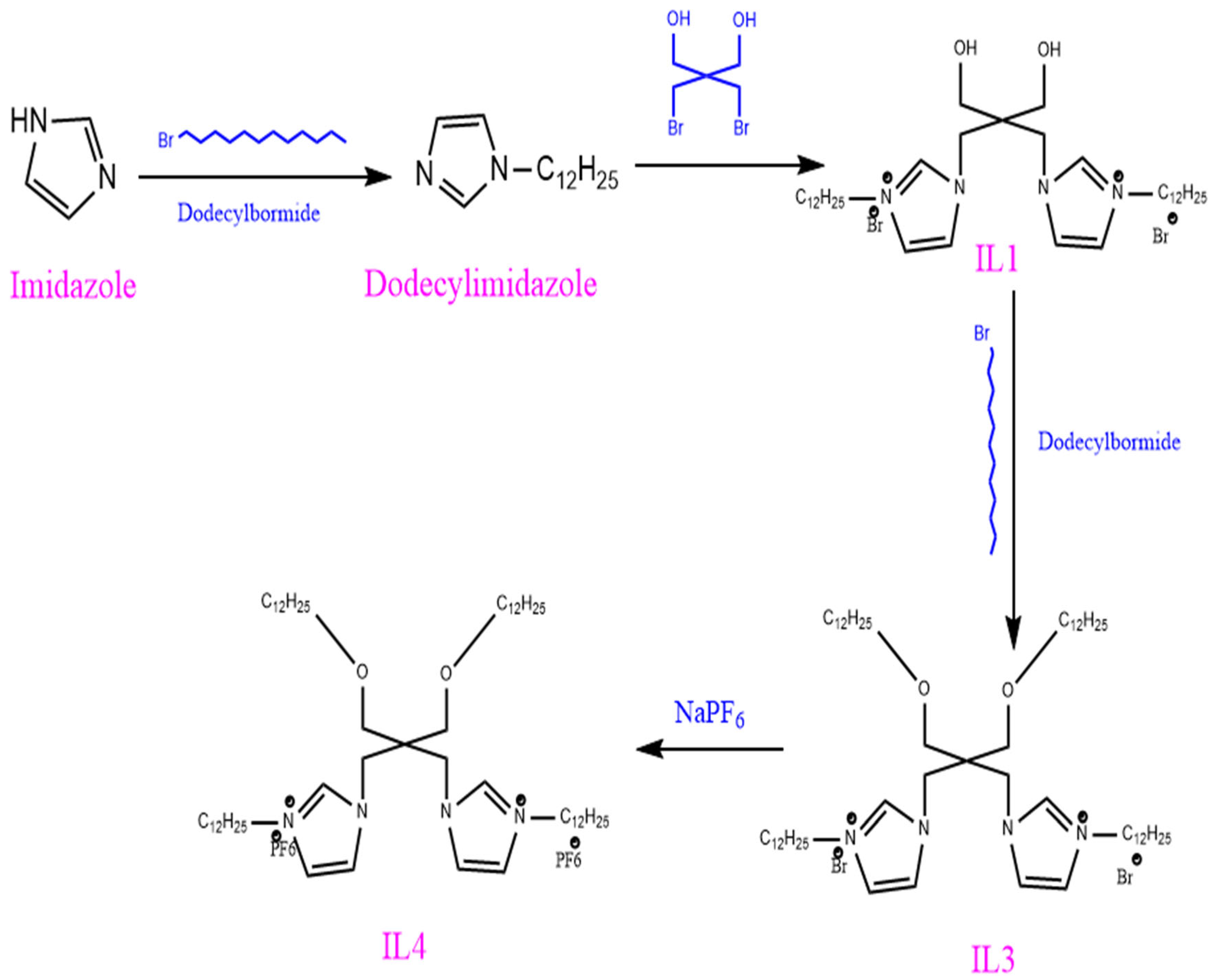 Processes 13 02087 g001