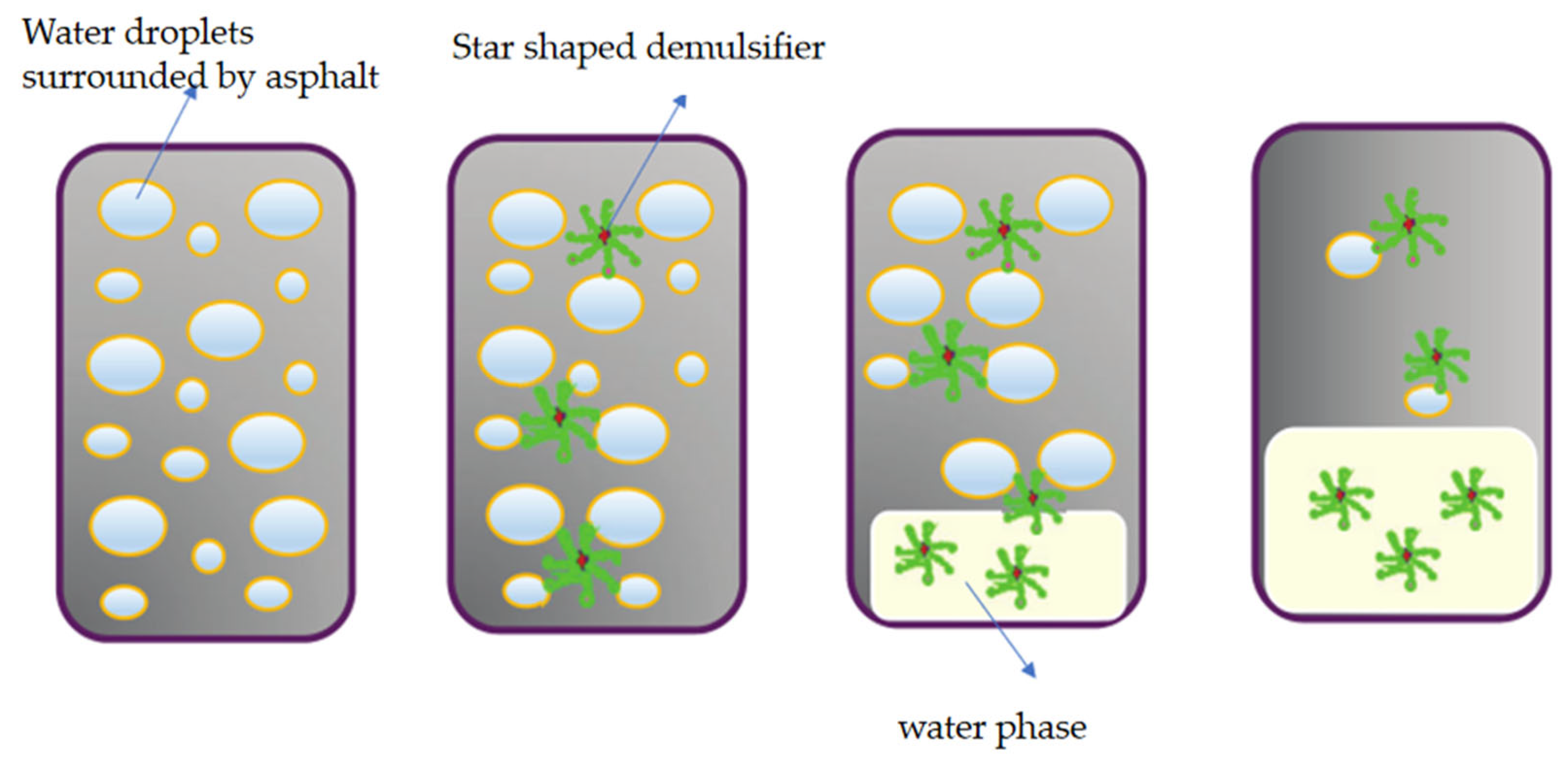 Processes 13 02087 g002