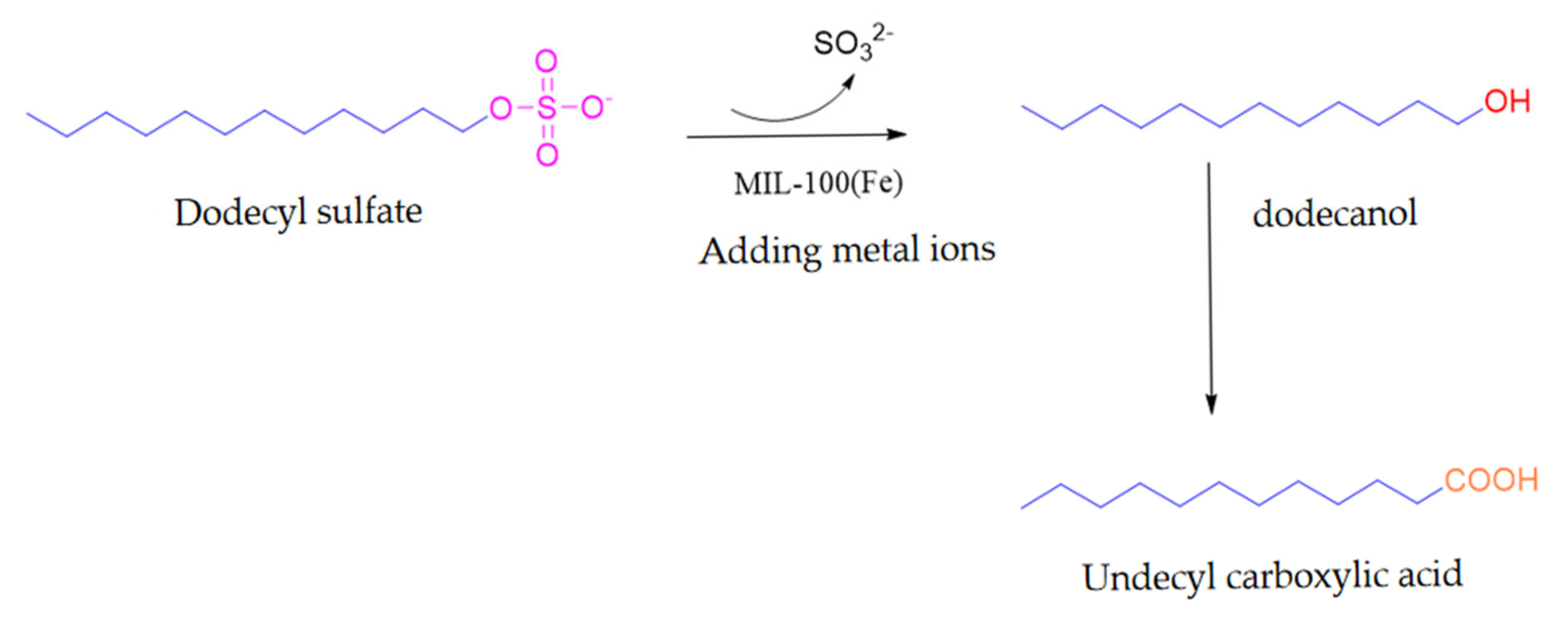 Processes 13 02087 g007