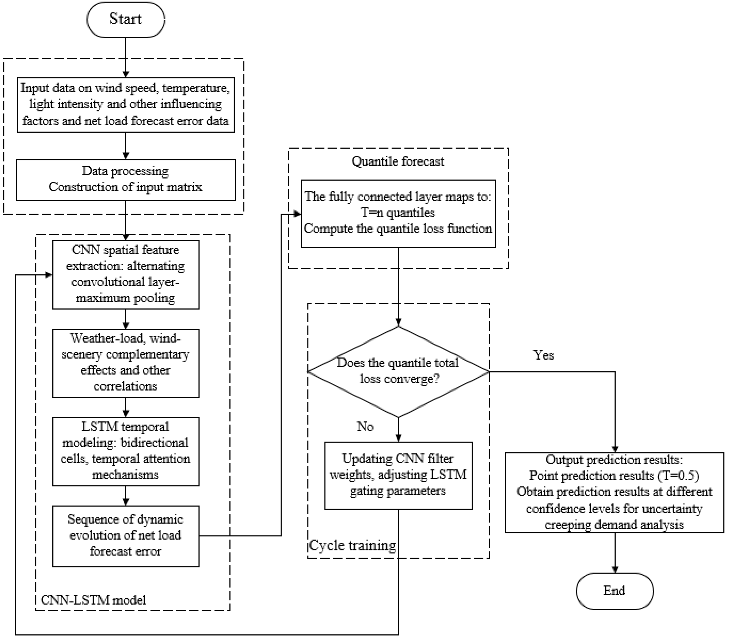 Processes 13 02088 g003