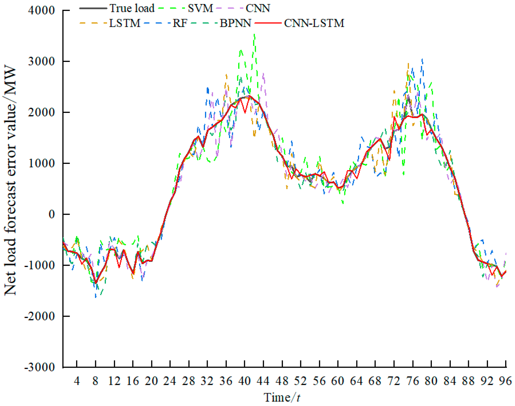 Processes 13 02088 g004