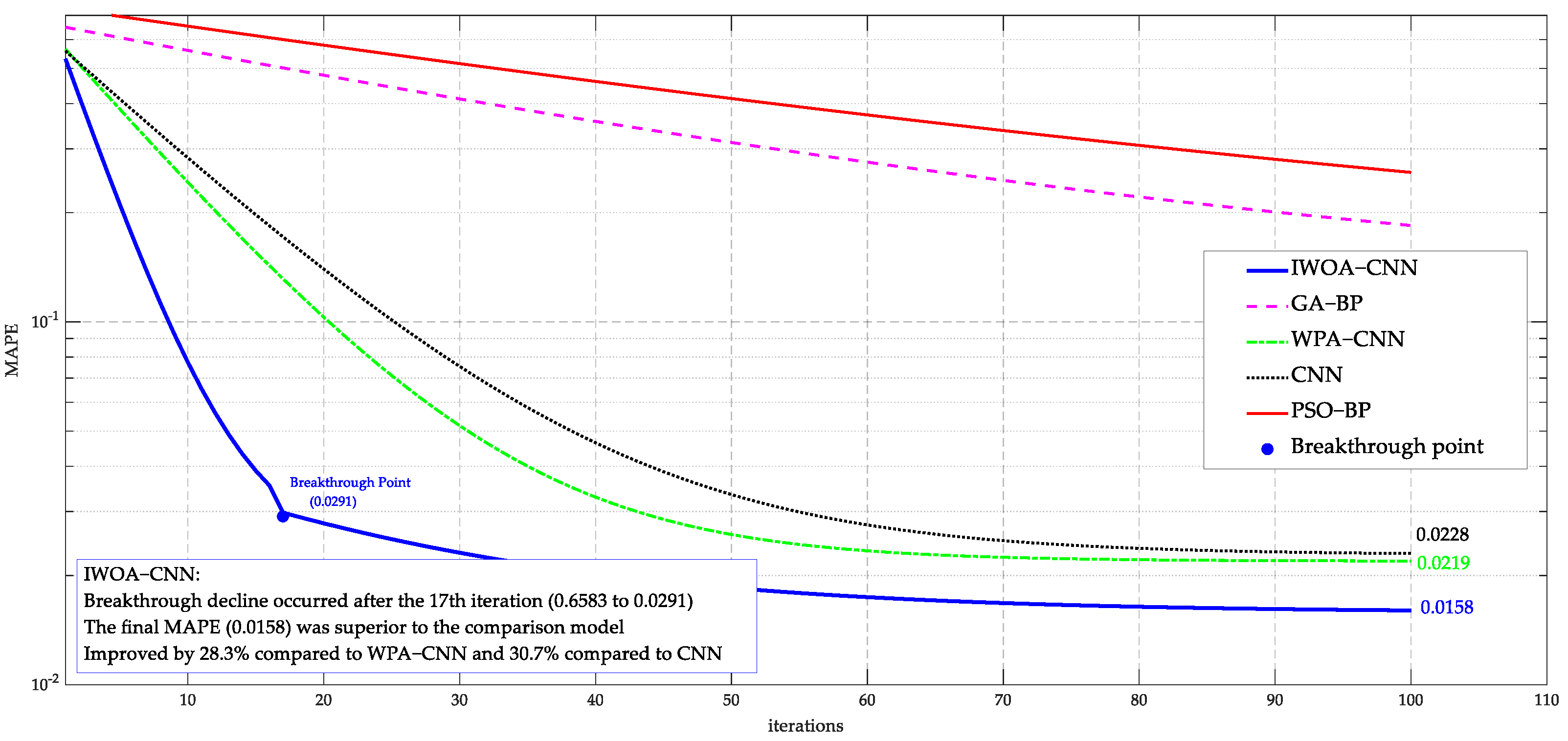 Processes 13 02092 g003