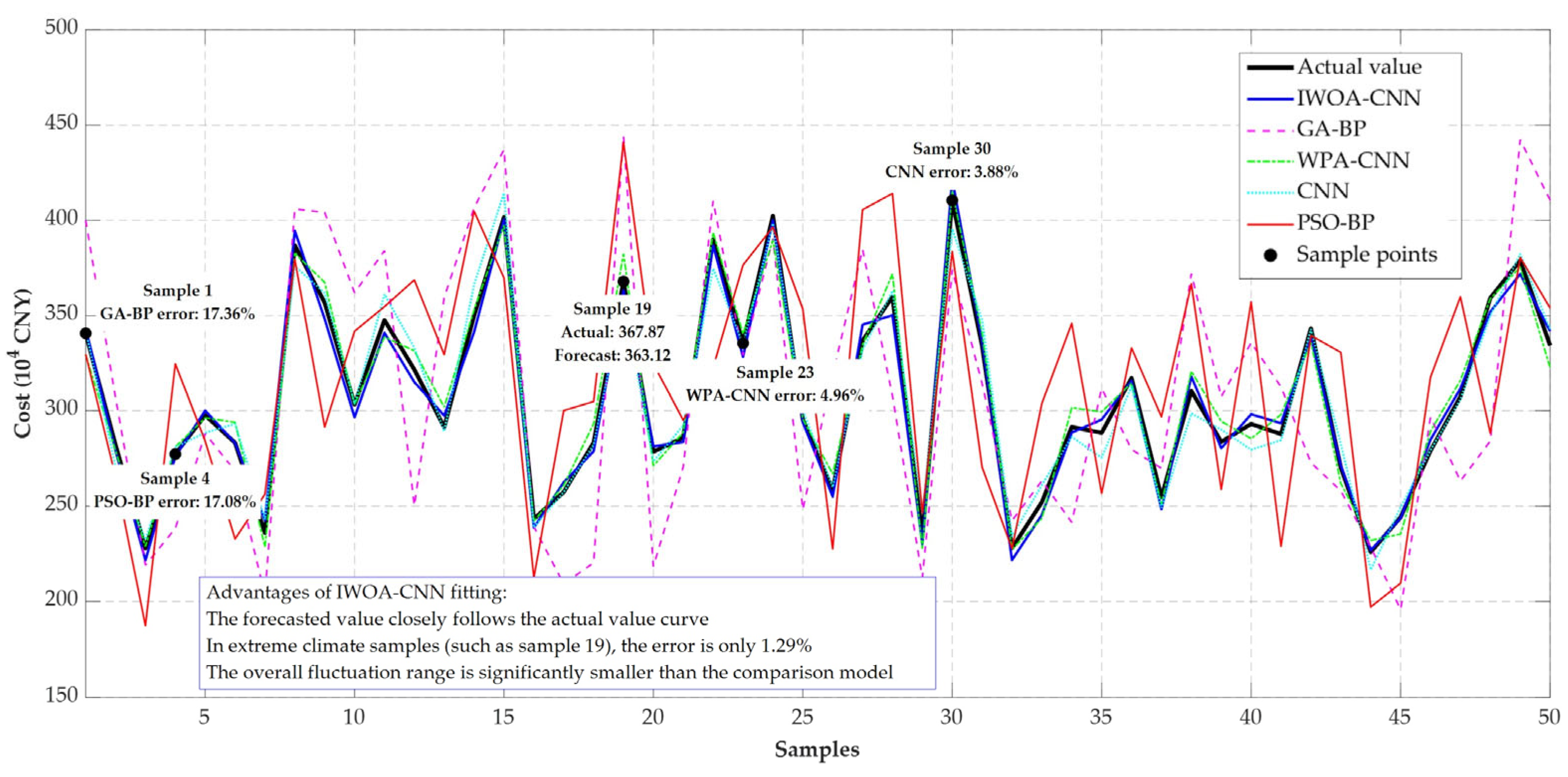 Processes 13 02092 g004