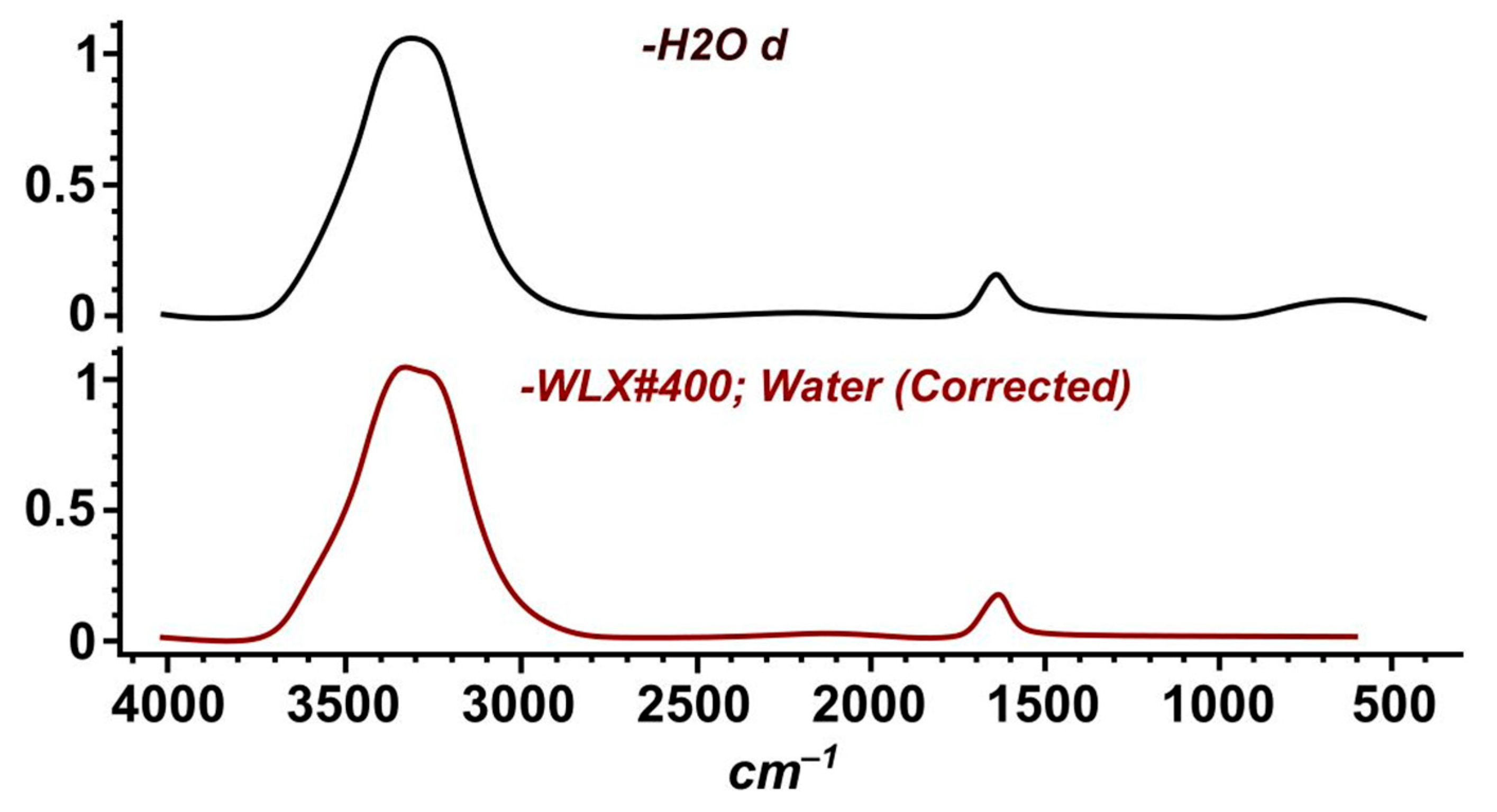 Processes 13 02094 g014