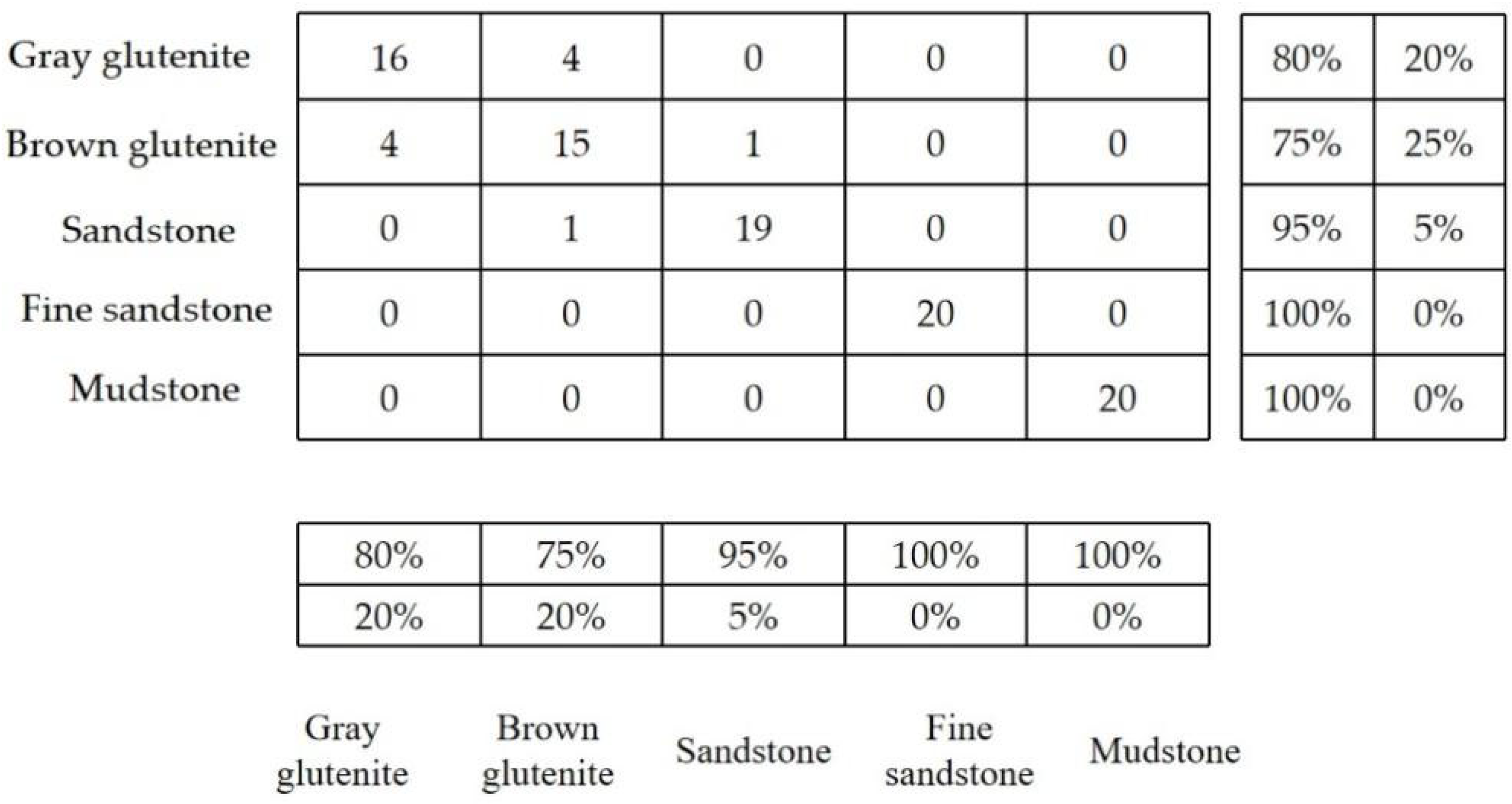Processes 13 02095 g008