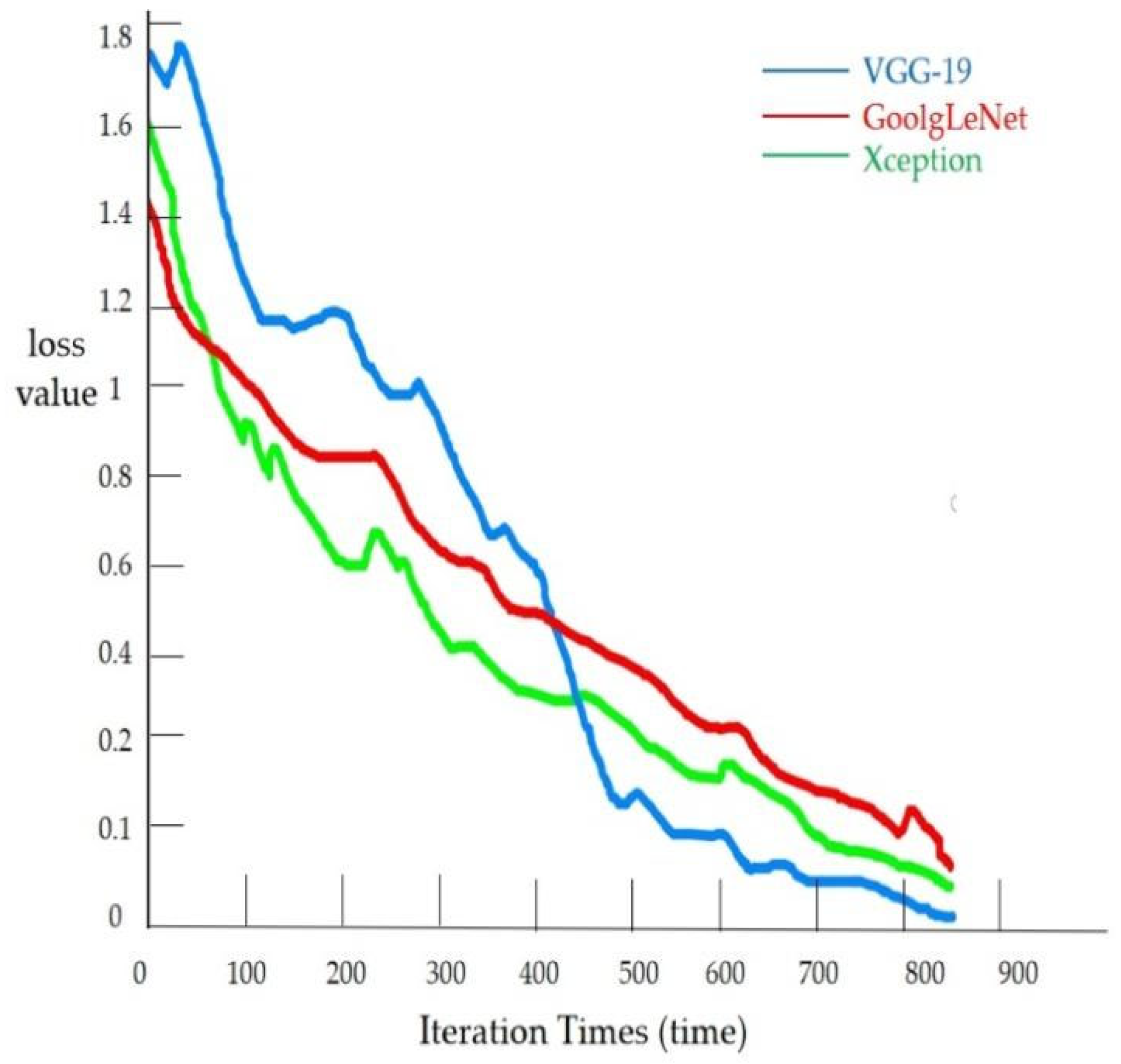 Processes 13 02095 g010