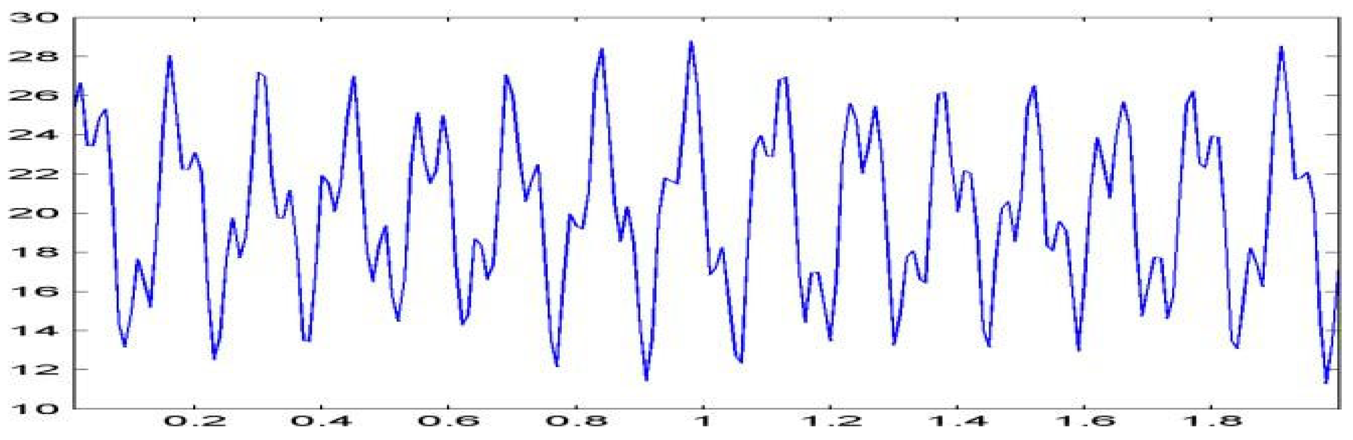Processes 13 02097 g006