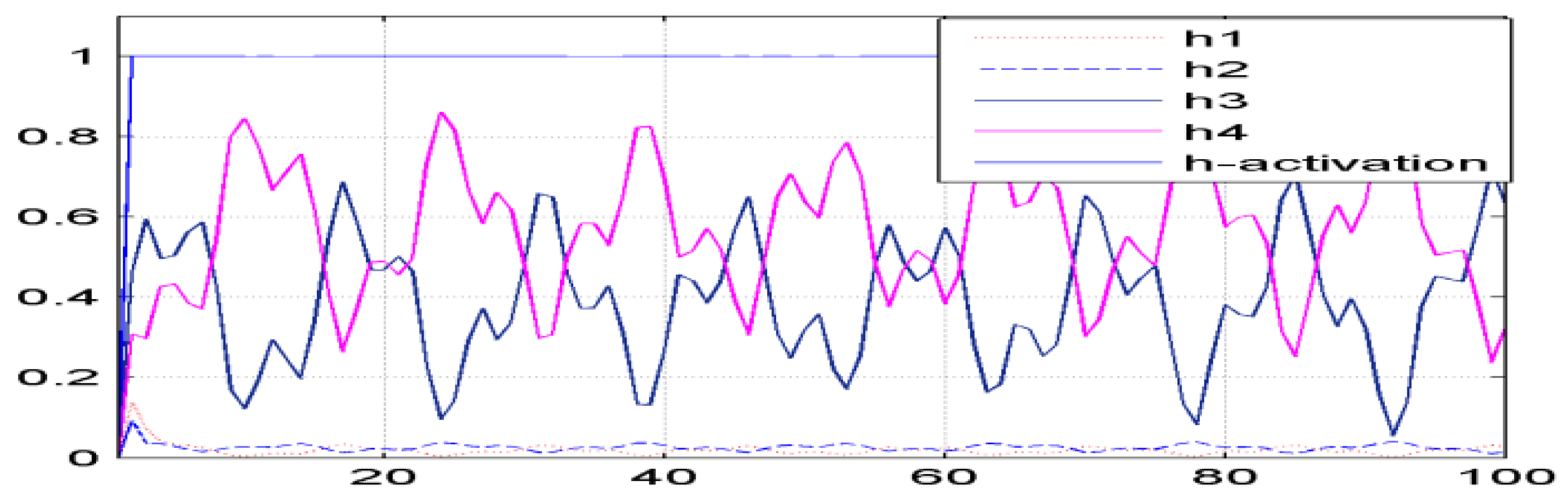 Processes 13 02097 g008