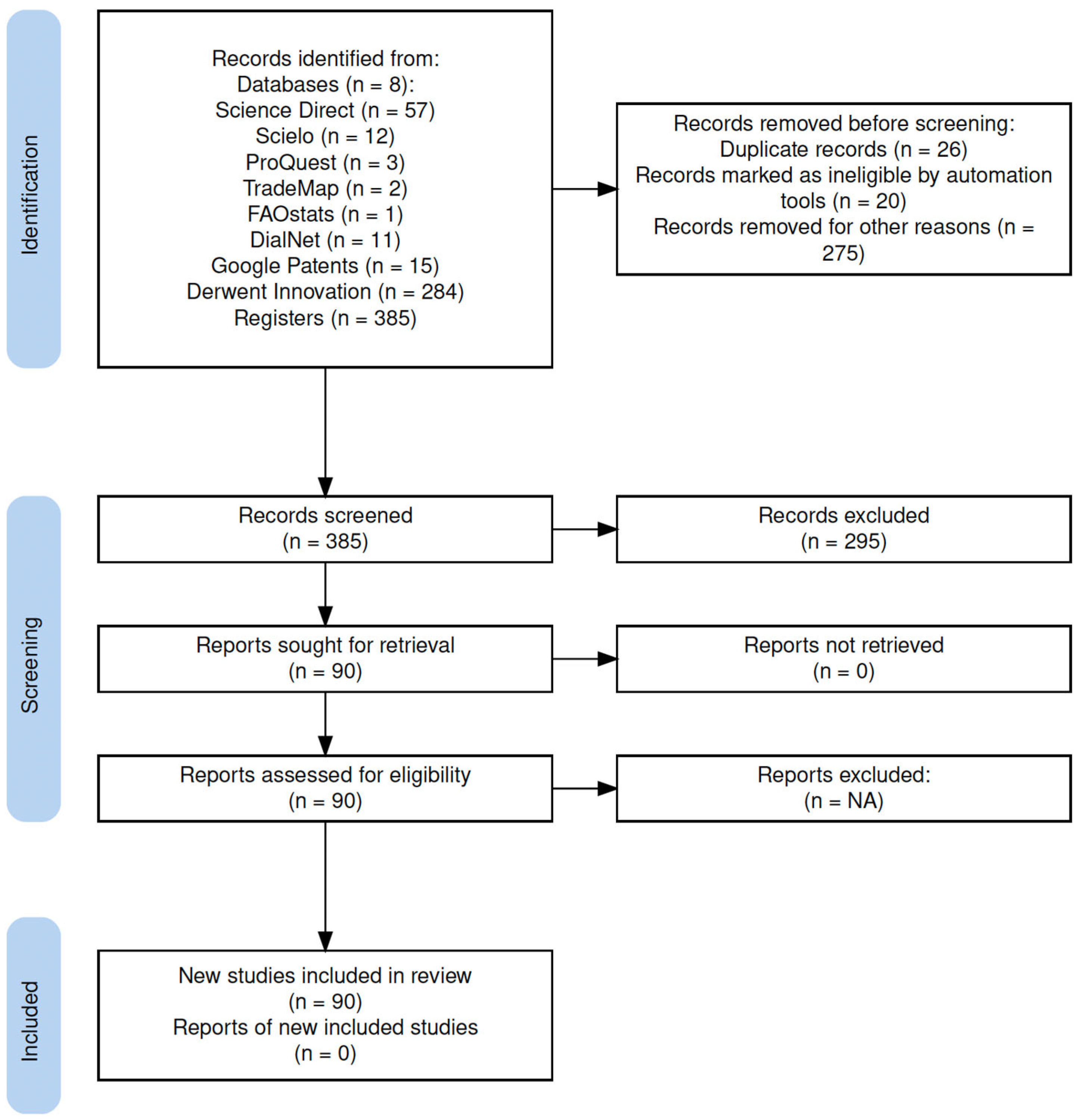 Processes 13 02098 g002