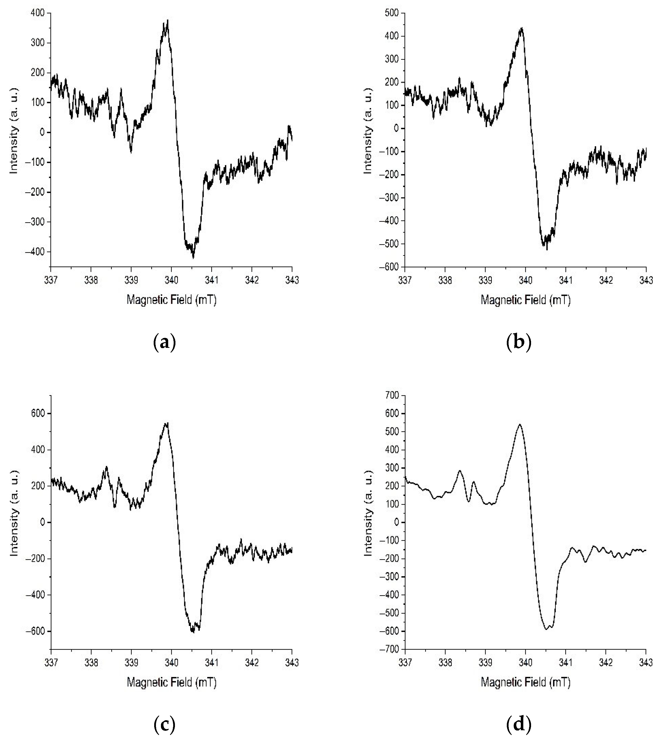 Processes 13 02099 g016