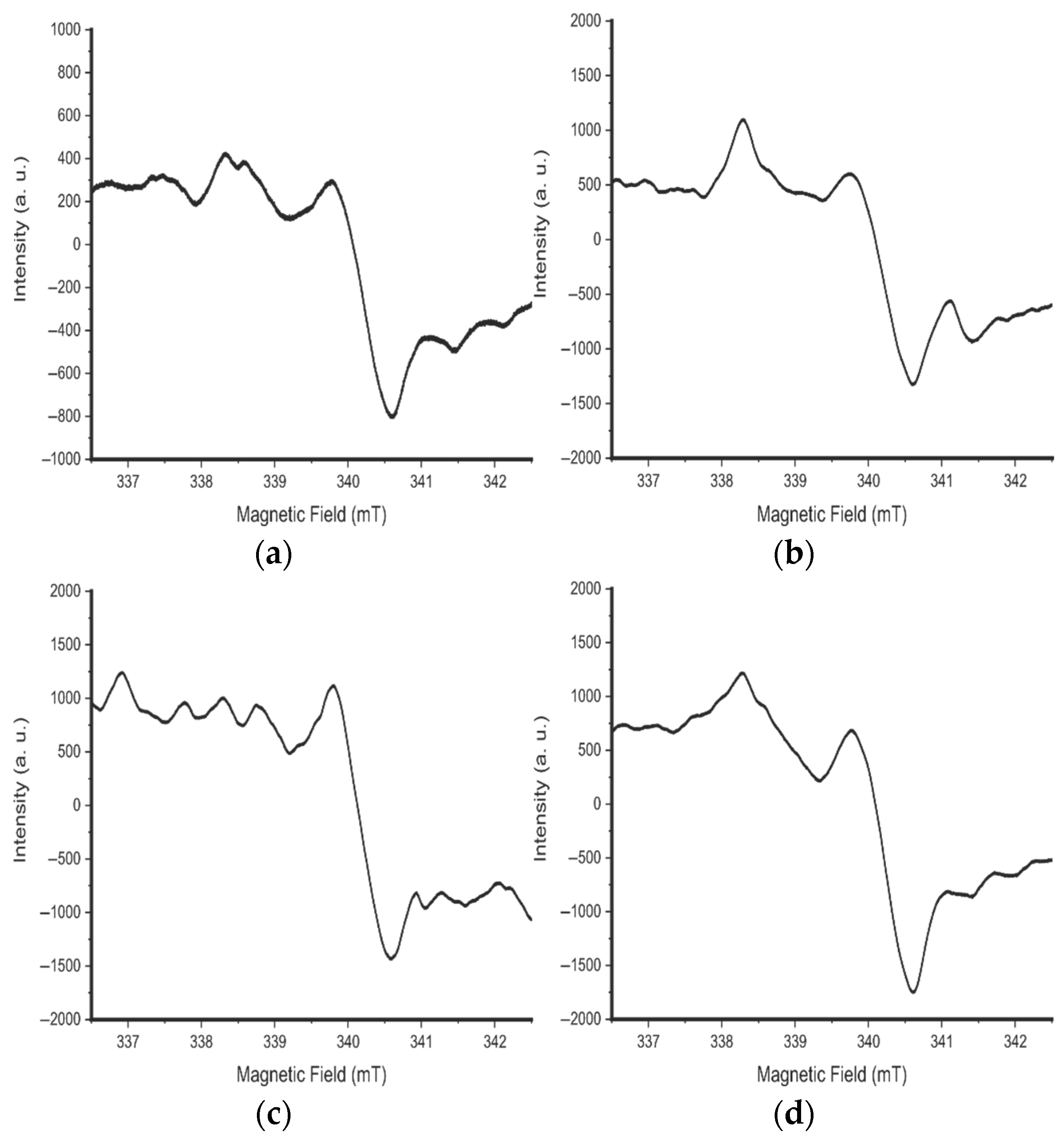 Processes 13 02099 g017