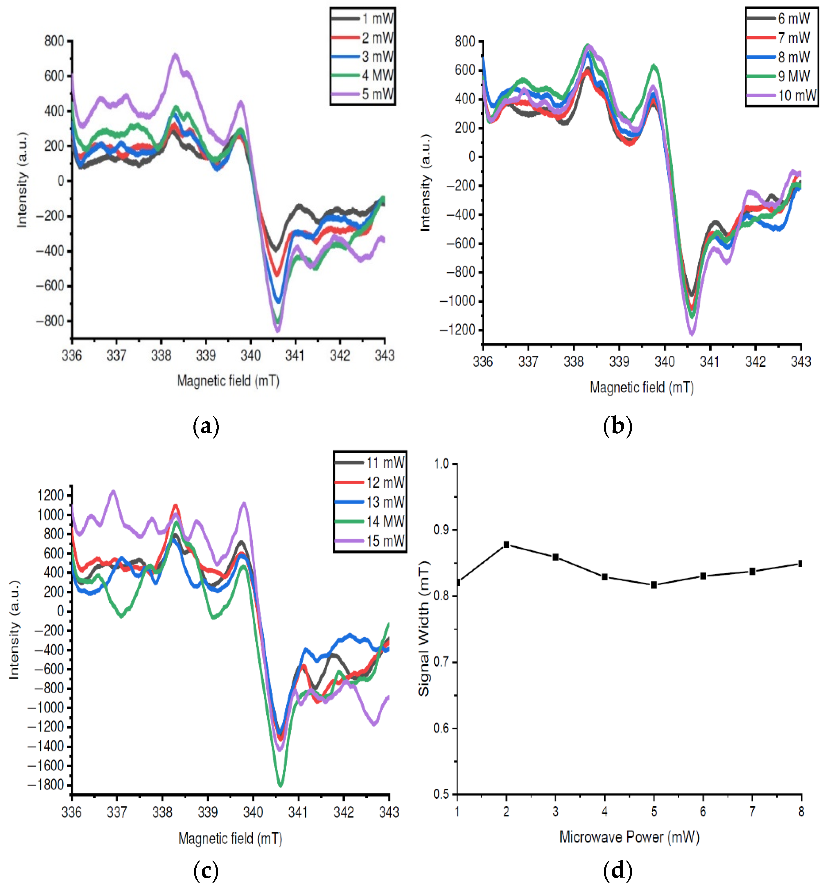 Processes 13 02099 g019