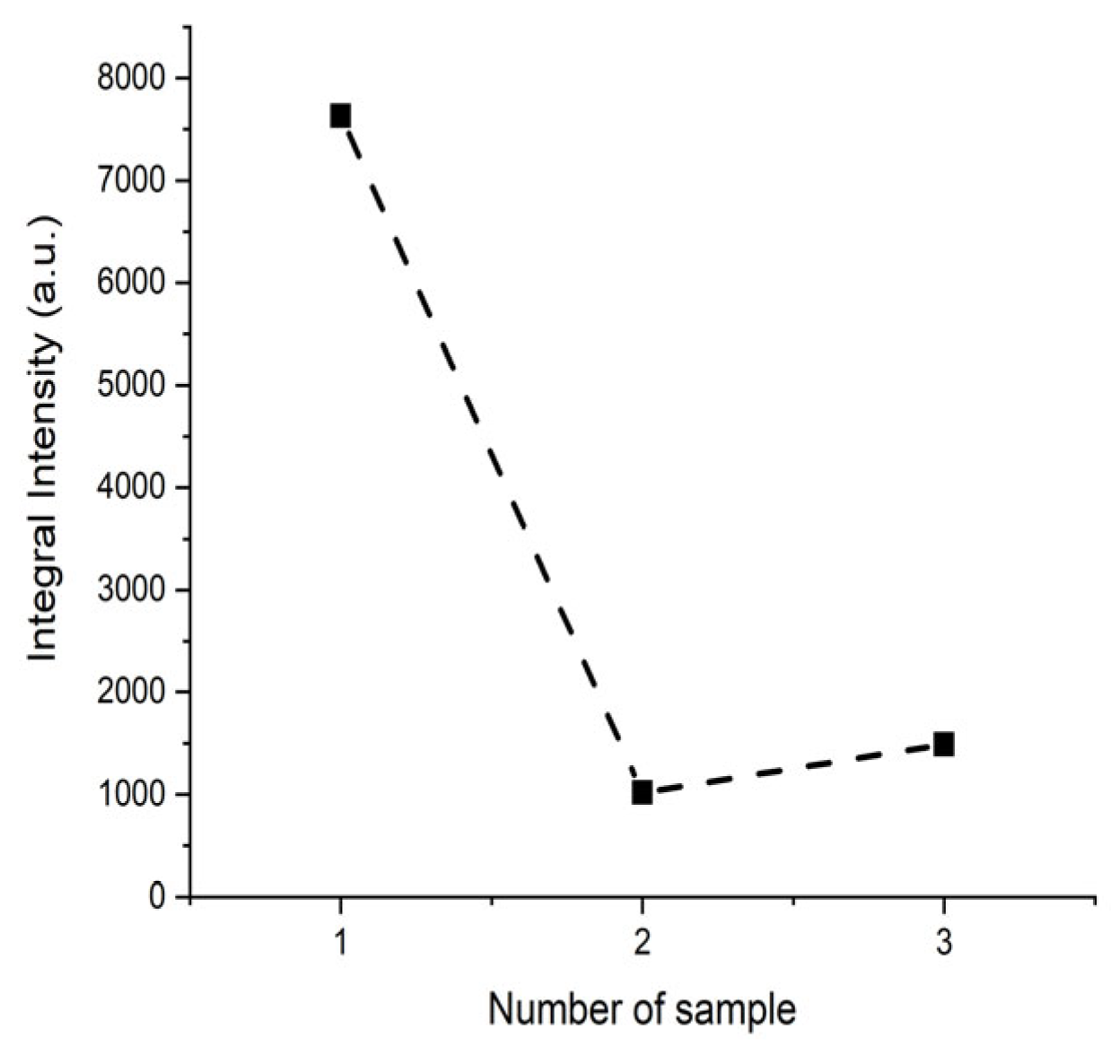 Processes 13 02099 g021