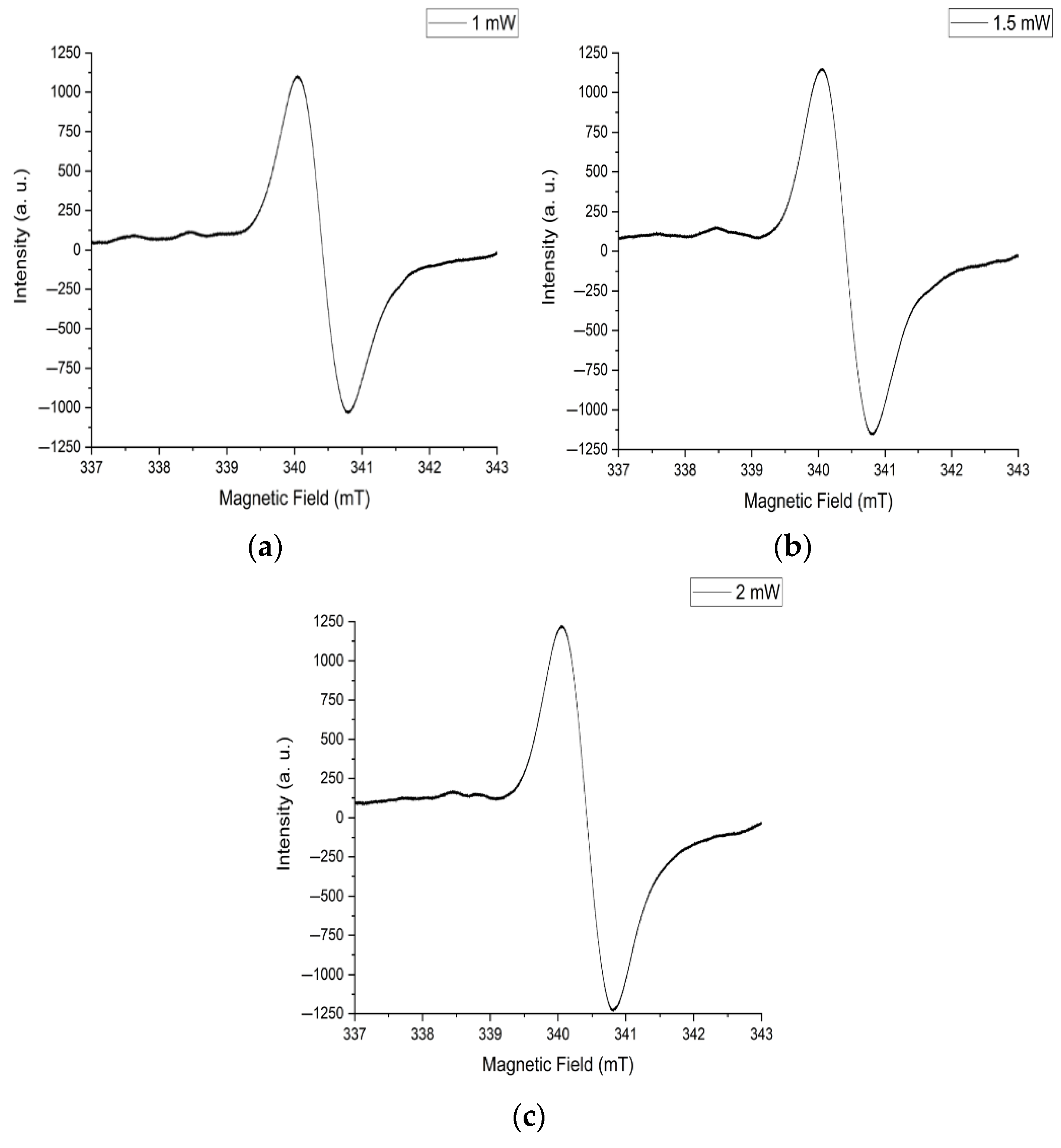 Processes 13 02099 g023