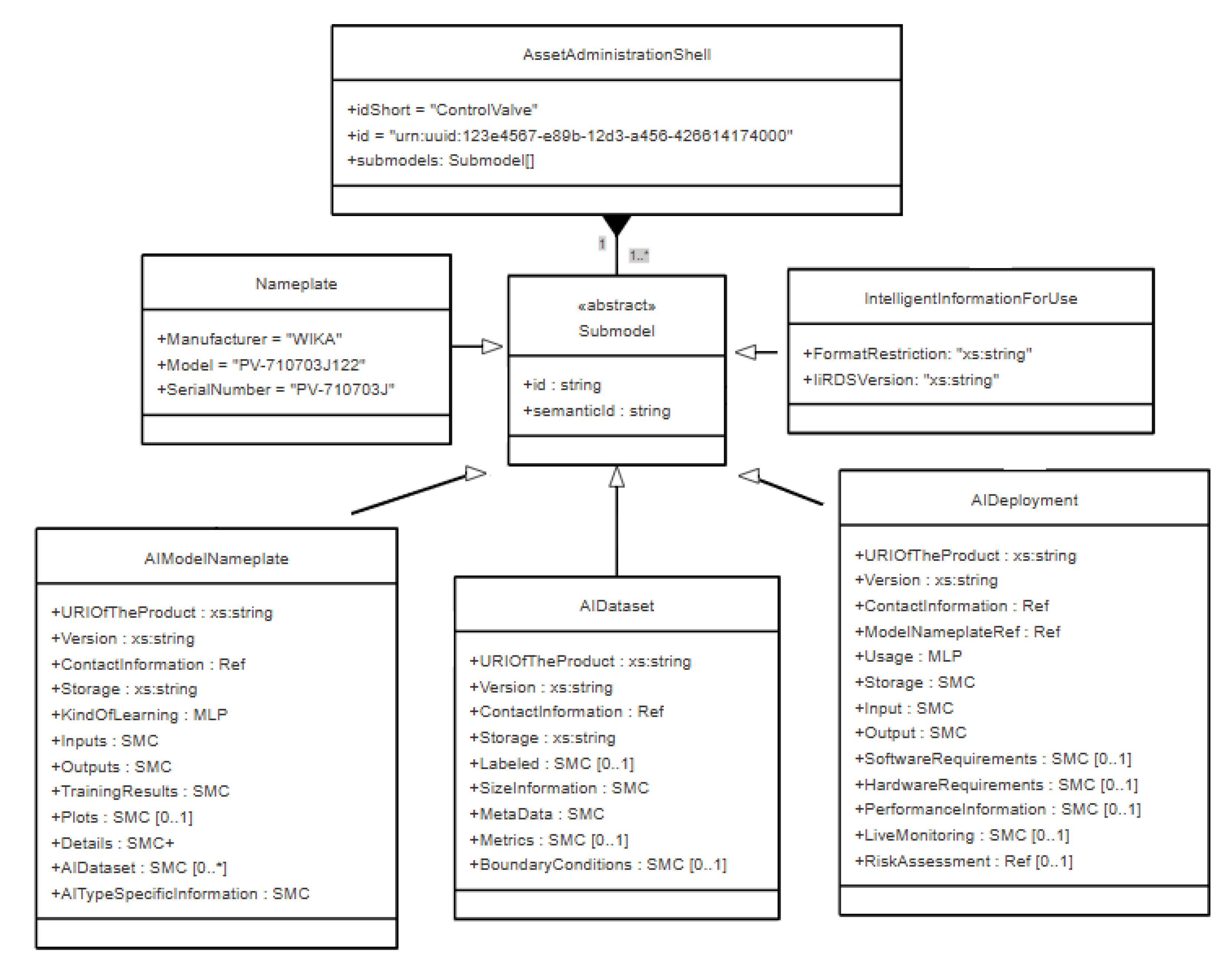 Processes 13 02100 g005