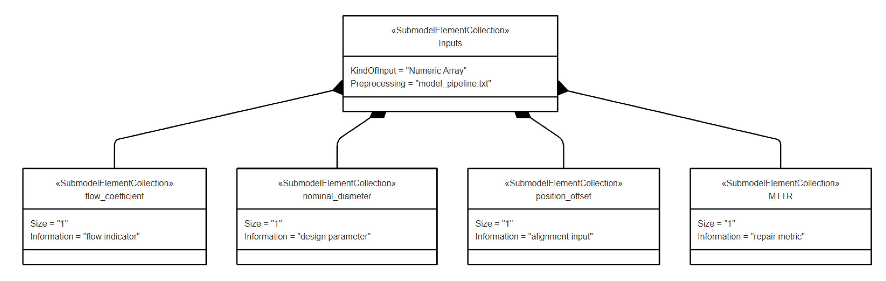 Processes 13 02100 g007