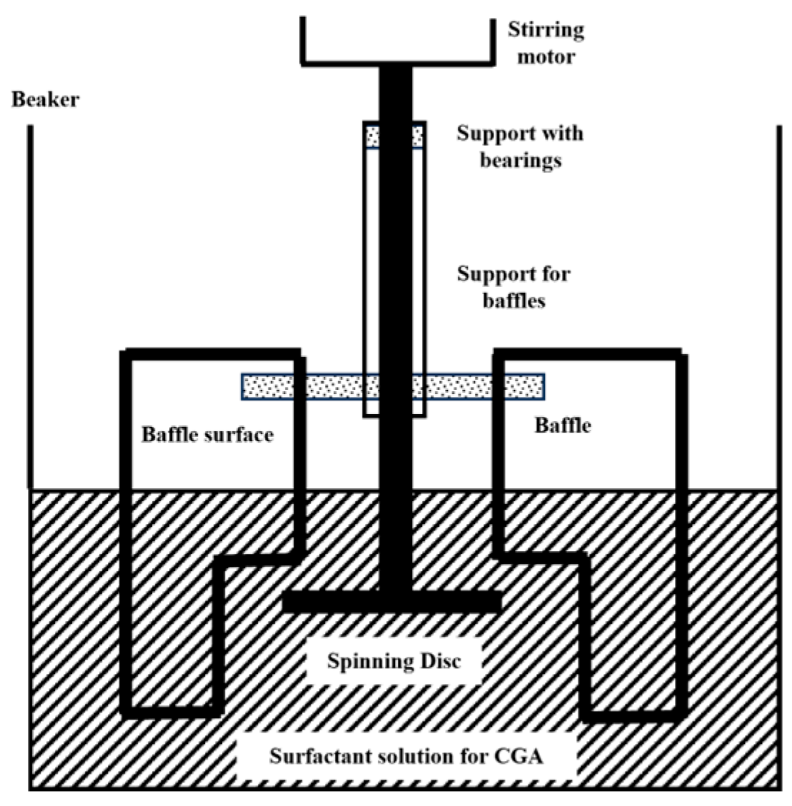 Processes 13 02106 g002 Processes 13 02106 g002