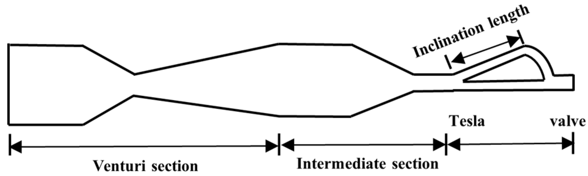 Processes 13 02106 g005 Processes 13 02106 g005