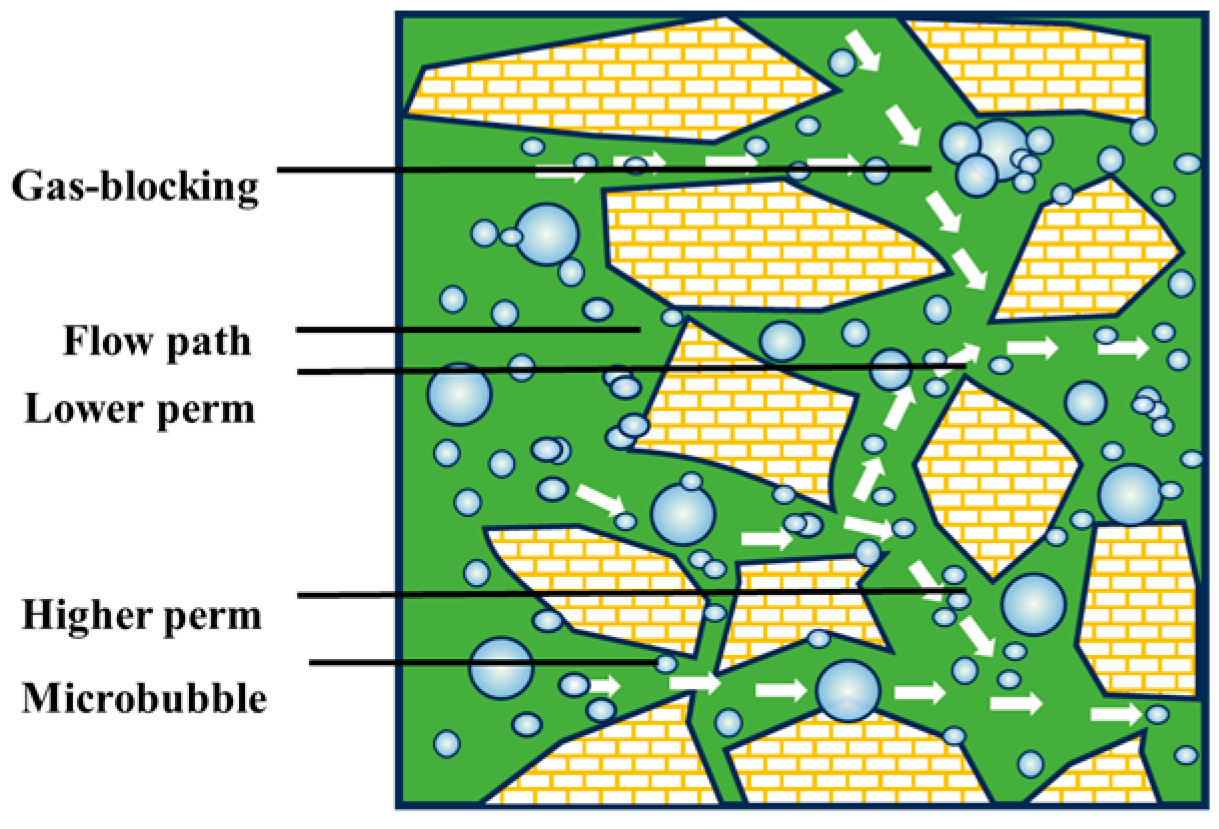 Processes 13 02106 g015 Processes 13 02106 g015