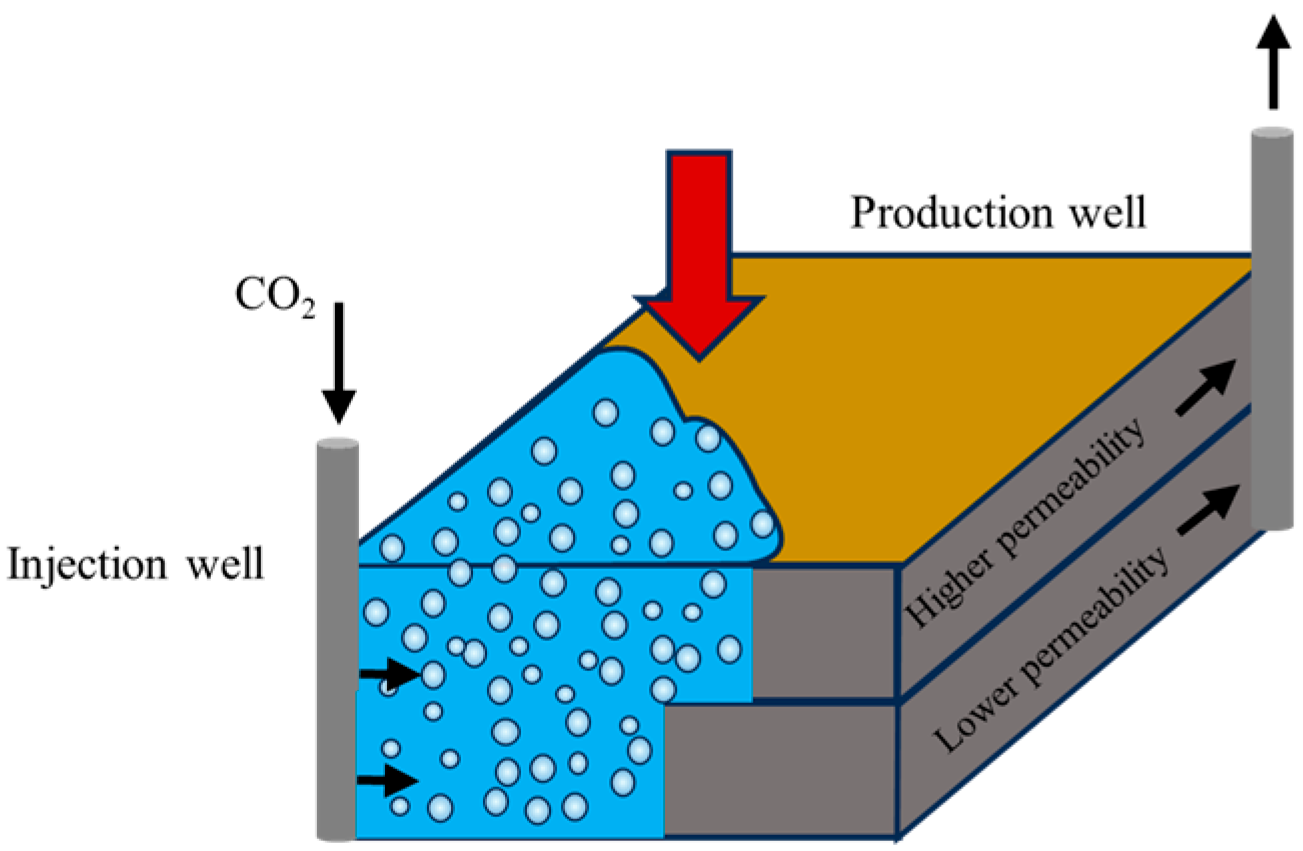 Processes 13 02106 g016 Processes 13 02106 g016