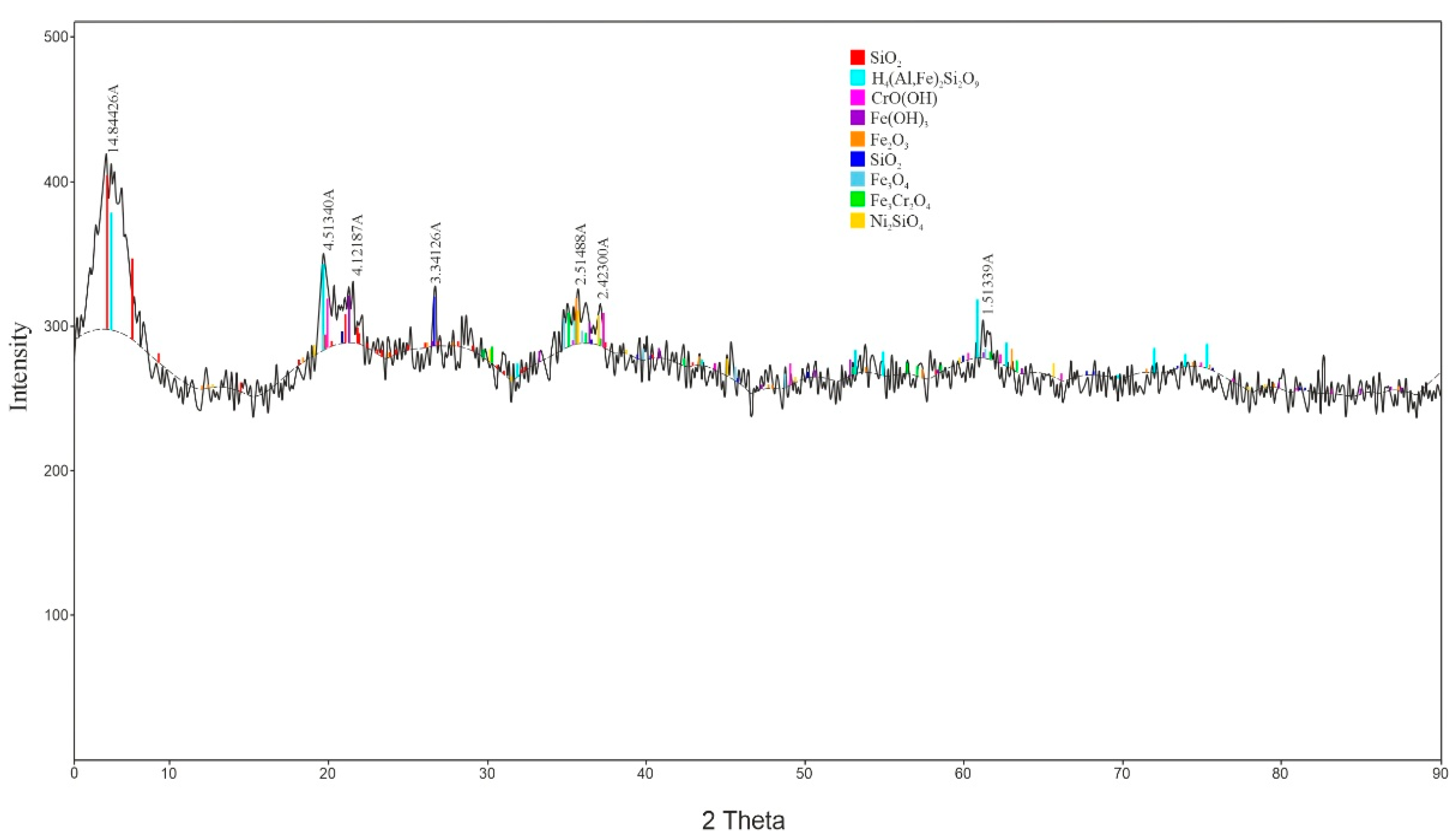 Processes 13 02107 g002