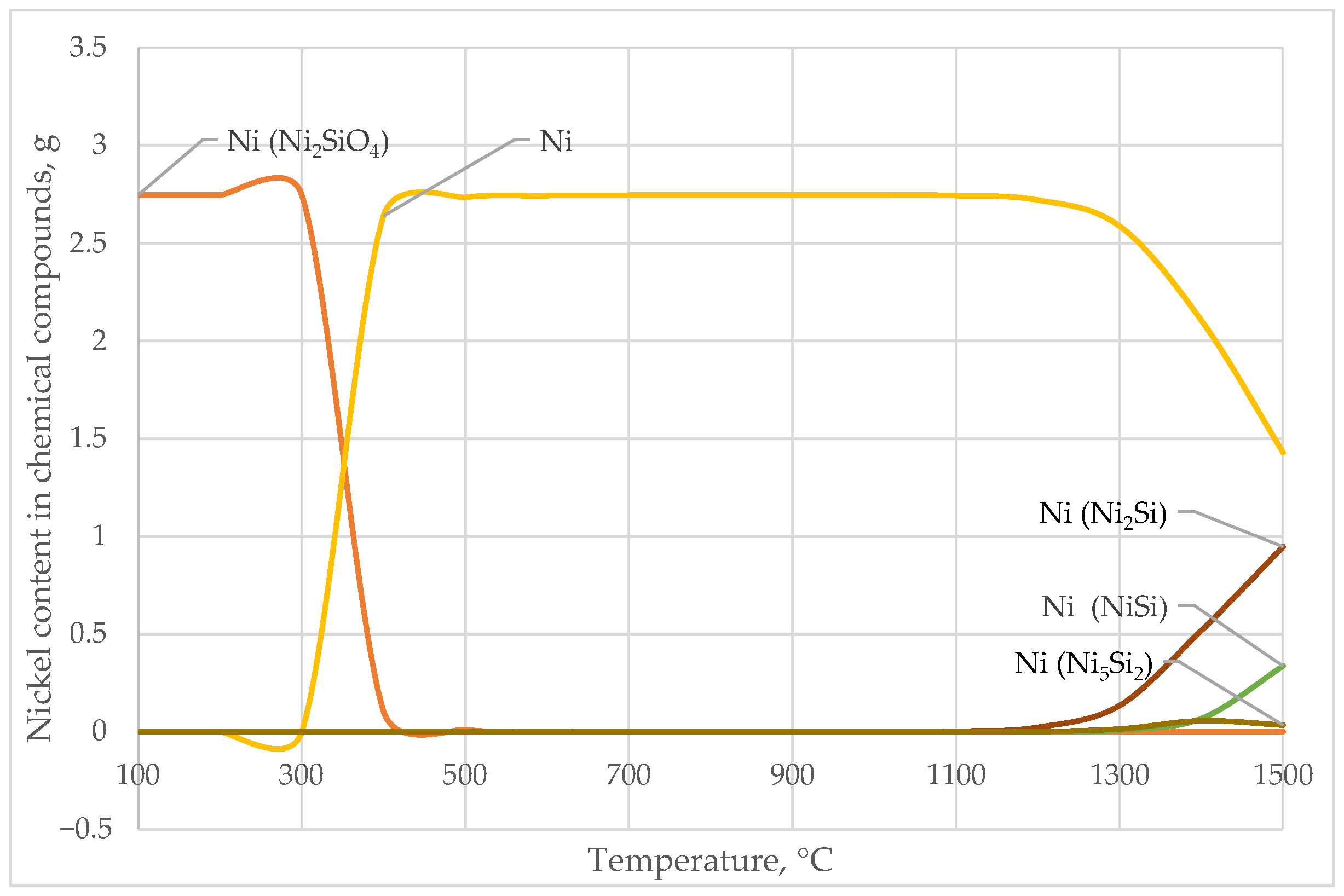 Processes 13 02107 g003